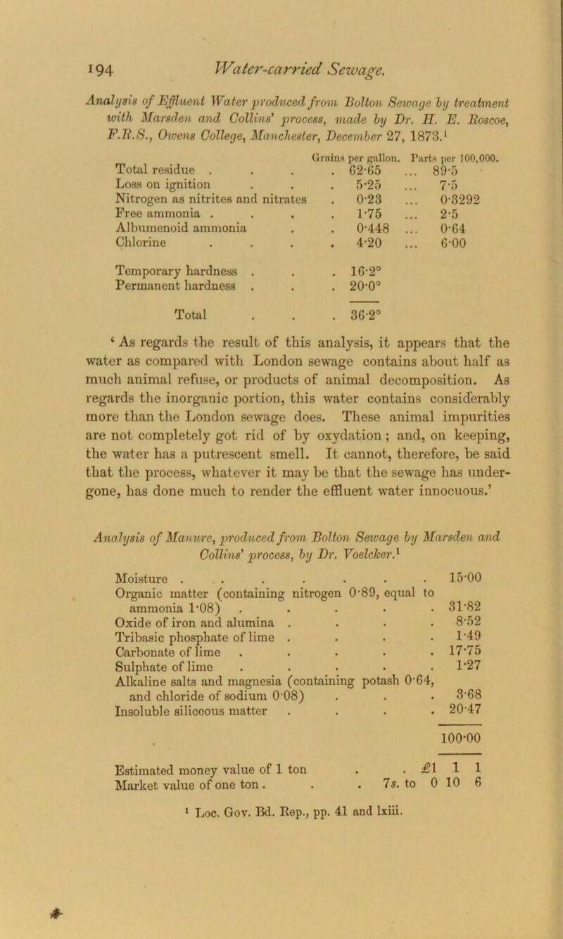 Anal i/8i8 of Effluent Water produced from Bolton Sewage by treatment with Mareden and Collins' process, made by Dr. II. E. Roscoe, F.R.S., Owens College, Manchester, December 27, 1873.1 Grains per gallon. Parts per 100,000. Total residue . . G2-G5 ... 89-5 Loss on ignition . . 5-25 ... 7-5 Nitrogen as nitrites and nitrates . 0-23 ... 0-3292 Free ammonia . . 1-75 ... 2-5 Albumenoid ammonia . 0-448 ... 0-64 Chlorine . 4-20 6-00 Temporary hardness . . lG-2° Permanent hardness . . 20-0° Total . 3G-20 ‘ As regards the result of this analysis, it appears that the water as compared with London sewage contains about half as much animal refuse, or products of animal decomposition. As regards the inorganic portion, this water contains considerably more than the London sewage does. These animal impurities are not completely got rid of by oxydation; and, on keeping, the water has a putrescent smell. It cannot, therefore, be said that the process, whatever it may be that the sewage has under- gone, has done much to render the effluent water innocuous.’ Analysis of Manure, produced from Bolton Sewage by Marsden and Collins' process, by Dr. Voelcker.1 Moisture . . Organic matter (containing nitrogen 089, equal to ammonia 1’08) ..... Oxide of iron and alumina .... Tribasic phosphate of lime .... Carbonate of lime ..... Sulphate of lime ..... Alkaline salts and magnesia (containing potash 0-64, and chloride of sodium 0 08) Insoluble siliceous matter .... 100-00 15-00 31-82 8-52 1-49 17-75 1-27 3-68 20-47 Estimated money value of 1 ton . .,£111 Market value of one ton. . . 7s. to 0 10 6 *