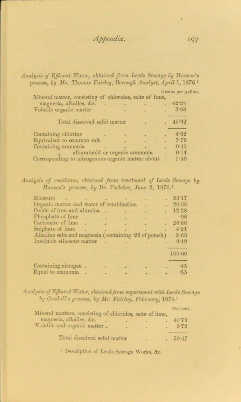 Analysis of Effluent Water, obtained from Leeds Sen-aye by Ilatison's process, by Mr. Thomas Fairley, Borough Analyst, April 1,1876.1 Grains per gallon. Mineral matter, consisting of chlorides, salts of lime. magnesia, alkalies, &c. .... 42*24 Volatile organic matter .... 3*68 Total dissolved solid matter . . 45*92 Containing chlorine .... 4*62 Equivalent to ooramon salt . . . 7*79 Containing ammonia .... 0*40 „ albuminoid or organic ammonia . 0*14 Corresponding to nitrogenous oiganic matter about . 1*40 Analysis of residuum, obtained from treatment of Leeds Sewage by Hanson's process, by Dr. Voelcher, June 2, 1876.' Moisture ..... 23*17 Organic matter and water of combination 20*38 Oxide of iron and alumina . 12*28 Phosphate of lime .... *98 Carbonate of lime .... 26*86 Sulphate of lime .... 4*21 Alkaline salts and magnesia (containing *26 of potash) 2*63 Insoluble siliceous matter 9*49 100*00 Containing nitrogen . . . . . *45 Equal to ammonia ..... *55 Analysis of Effluent Water, obtained from experiment with Leeds Sewage by G<>odall's process, by Mr. Fairley, February, 1874.1 Per cent. Mineral matters, consisting of chlorides, salts of lime, magnesia, alkalies, &c. .... 40*75 Volatile and organic matter .... 9*72 Total dissolved solid matter . . 50*47