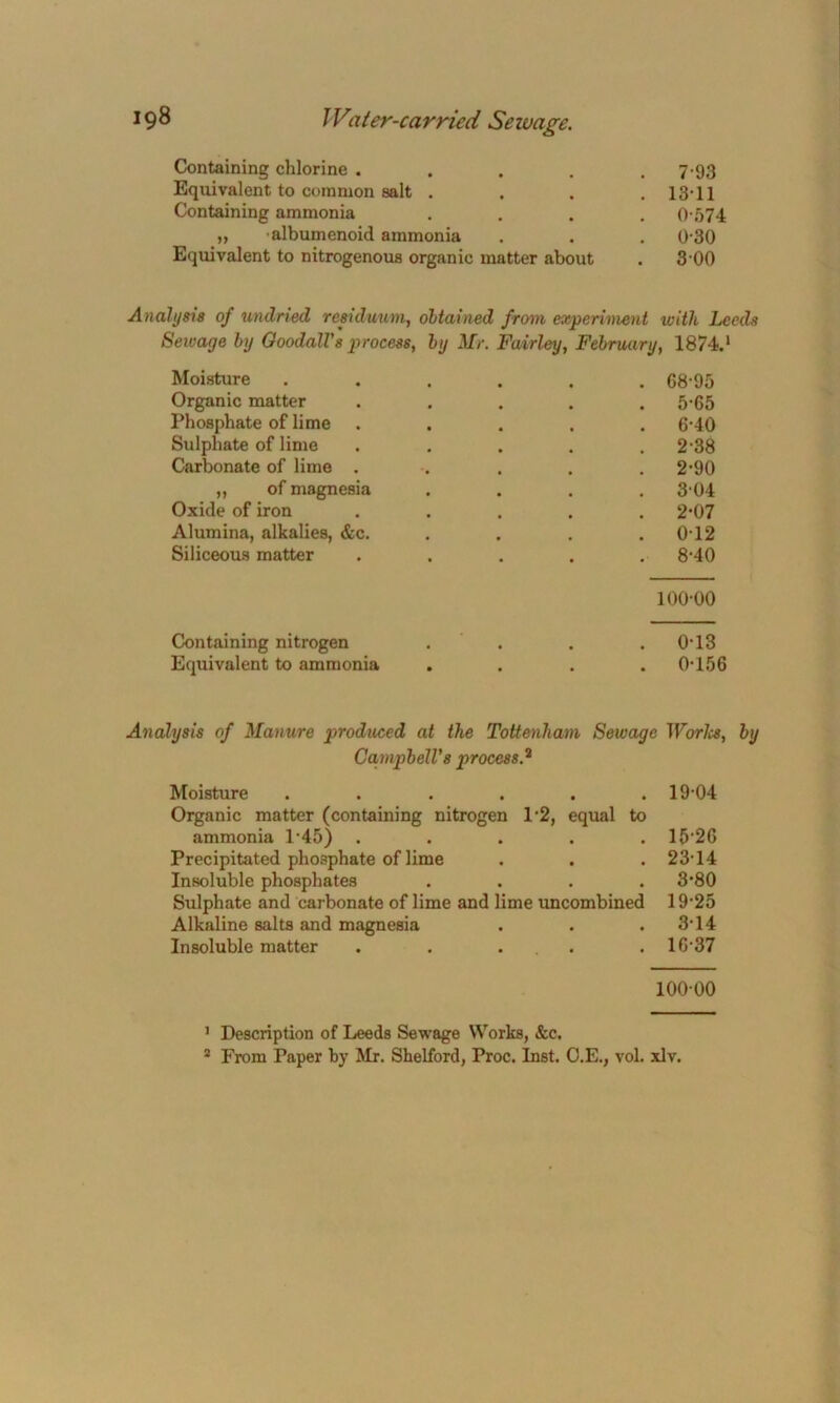 Containing chlorine .... . 7-93 Equivalent to common salt . . 13-11 Containing ammonia . 0-574 ,, -albumenoid ammonia . 0-30 Equivalent to nitrogenous organic matter about . 300 Analysis of undried residuum, obtained from experiment loitli Leeds Sewage by GoodalVs process, by Mr. Fairley, February, 1874.1 Moisture . . . . . .68-95 Organic matter ..... 5-65 Phosphate of lime ..... 6-40 Sulphate of lime ..... 2*38 Carbonate of lime ..... 2-90 ,, of magnesia . . . . 3 04 Oxide of iron ..... 2-07 Alumina, alkalies, &c. . . . .0-12 Siliceous matter ..... 8-40 100-00 Containing nitrogen . . .0-13 Equivalent to ammonia . . . .0-156 Analysis of Manure produced at the Tottenham Sewage Worlcs, by Campbell's process.2 Moisture ...... 19-04 Organic matter (containing nitrogen 1-2, equal to ammonia 1-45) ..... 15*26 Precipitated phosphate of lime . . . 23-14 Insoluble phosphates .... 3-80 Sulphate and carbonate of lime and lime uncombined 19-25 Alkaline salts and magnesia . . .3-14 Insoluble matter . . ... . 16-37 100-00 1 Description of Leeds Sewage Works, &c. 2 From Paper by Mr. Shelford, Proc. Inst. O.E., vol. xlv.