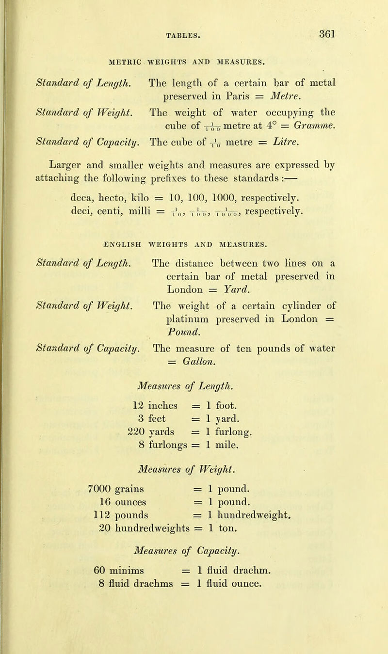 METRIC WEIGHTS AND MEASURES. Standard of Length. The length of a certain bar of metal preserved in Paris = Metre. Standard of Weight. The weight of water occupying the cube of T^To metre at 4° = Gramme. Standard of Capacity. The cube of -pV metre = Litre. Larger and smaller weights and measures are expressed by attaching the following prefixes to these standards :— deca, hecto, kilo = 10, 100, 1000, respectively, deci, centi, milli = Voji xi-o^ tttV-oj respectively. ENGLISH WEIGHTS AND MEASURES. Standard of Length. The distance between two lines on a certain bar of metal preserved in London = Yard. Standard of Weight. The weight of a certain cylinder of platinum preserved in London = Pound. Standard of Capacity. The measure of ten pounds of water = Gallon. Measures of Length. 12 inches = 1 foot. 3 feet = 1 yard. 220 yards = 1 furlong. 8 furlongs = 1 mile. Measures of Weight. 7000 grains = 16 ounces = 112 pounds = 20 hundredweights = 1 pound. 1 pound. 1 hundredweight. 1 ton. Measures of Capacity. 60 minims = 1 fluid drachm. 8 fluid drachms = 1 fluid ounce.