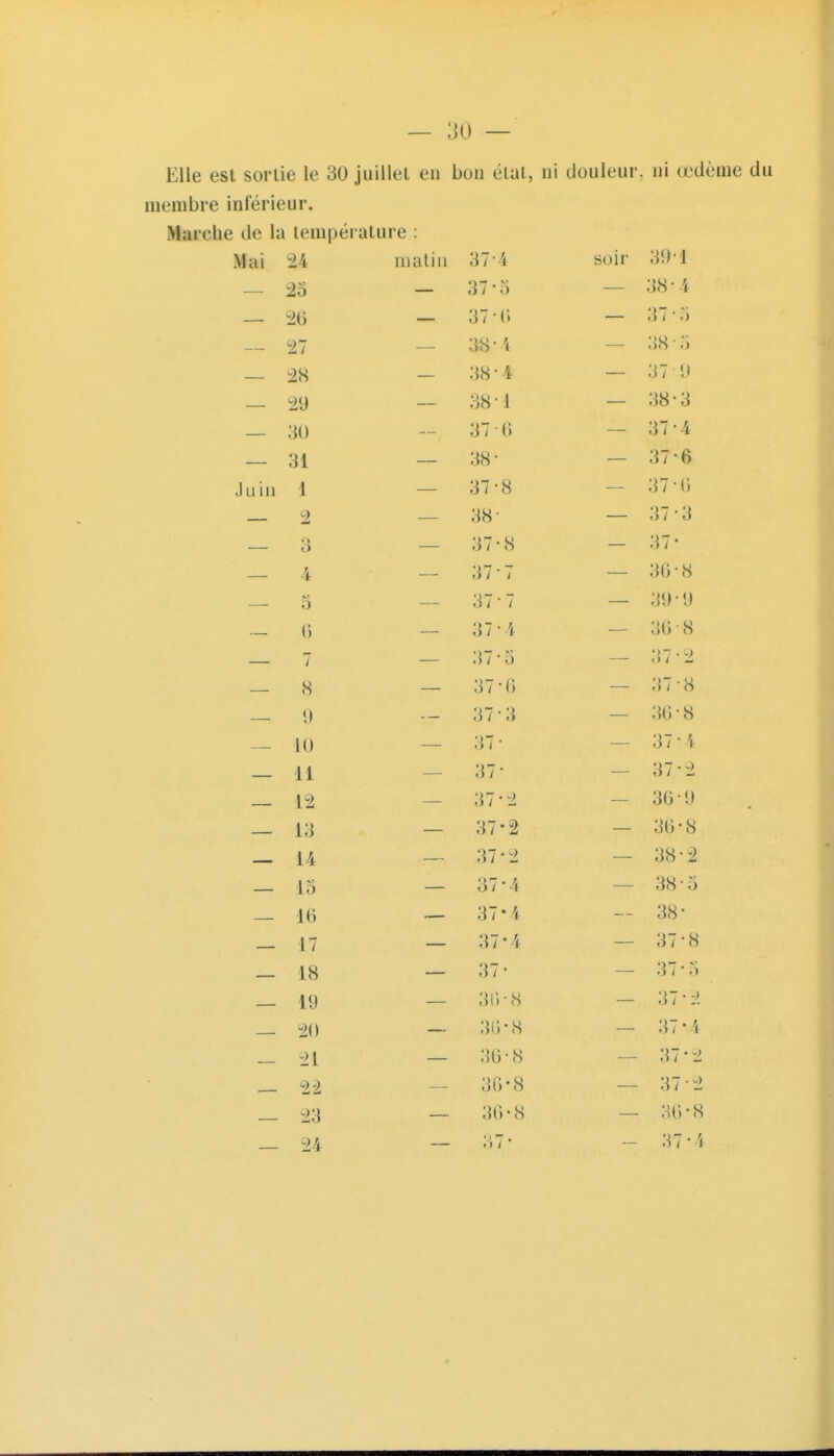 — ;jo — Elle est sorlie le 30 juillet en bon élal, ni douleur, ni œdème du membre inférieur. Marche de la température : iMai ^4 malin 37-4 soir 39-1 — i2o — 37-o 38 • ï — 20 — 37-(i 37-5 — 27 — 38-4 38 ■ 3 — 28 — 38 • 4 37 9 — 29 — 38-1 38-3 — ;]() 37 ■ 0 3 i • 4 — 31 — 38- 3 / - 6 Juin 1 — 37-8 37-() — 2 — 38' 3 / - 3 — <) — 37-8 3 / • — — 37-7 30 • 8 — 5 — 37 • 7  39 • 9 — () -— 37-4 30 • 8 — rr — 37 • 5 • 37-2 — S — 37-() 37-8 — u 37 • 3 .}() 8 — i 0 3 / O 1 1 — 11 3 / .) / - — 12 3/ 2 30 11 — 13 30 b 14 3 / • 2 OO Z — 15 3 / • 4 1() 37- '( 38- 17 37-4 37-8 18 37- ;n • 3 19 31)-8 37-2 20 31)-8 37-4 21 30 • 8 37 • 2 22 36-8 37-2 23 30-8 3i;-8 24