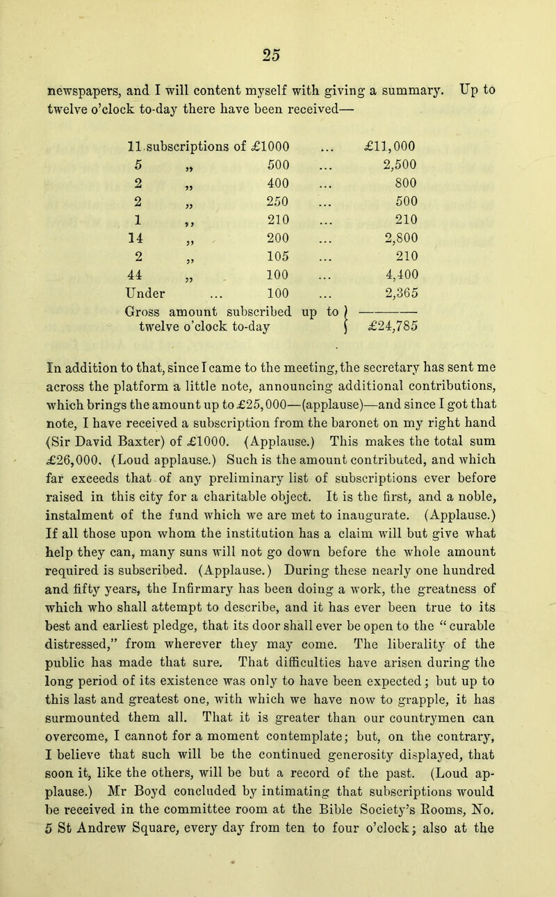 newspapers, and I will content myself with giving a summary. Up to twelve o’clock to-day there have been received— 11-subscriptions of £1000 £11,000 5 55 500 2,500 2 55 400 800 2 55 250 500 1 55 210 210 14 5? 200 2,800 2 5? 105 210 44 55 100 4,400 Under 100 2,365 Gross amount subscribed up to ) — twelve o’clock to-day ) £24,785 In addition to that, since I came to the meeting, the secretary has sent me across the platform a little note, announcing additional contributions, which brings the amount up to £25,000—(applause)—and since I got that note, I have received a subscription from the baronet on my right hand (Sir David Baxter) of £1000. (Applause.) This makes the total sum £26,000, (Loud applause.) Such is the amount contributed, and which far exceeds that - of any preliminary list of subscriptions ever before raised in this eity for a charitable object. It is the first, and a noble, instalment of the fund which we are met to inaugurate. (Applause.) If all those upon whom the institution has a claim will but give what help they can, many suns will not go down before the whole amount required is subscribed. (Applause.) During these nearly one hundred and fifty years, the Infirmary has been doing a work, the greatness of which who shall attempt to describe, and it has ever been true to its best and earliest pledge, that its door shall ever be open to the “ curable distressed,” from wherever they may come. The liberality of the public has made that sure. That difficulties have arisen during the long period of its existence was only to have been expected; but up to this last and greatest one, with which we have now to grapple, it has surmounted them all. That it is greater than our countrymen can overcome, I cannot for a moment contemplate; but, on the contrary, I believe that such will be the continued generosity displayed, that soon it, like the others, will be but a record of the past. (Loud ap- plause.) Mr Boyd concluded by intimating that subscriptions would be received in the committee room at the Bible Society’s Booms, Ho. 5 St Andrew Square, every day from ten to four o’clock; also at the