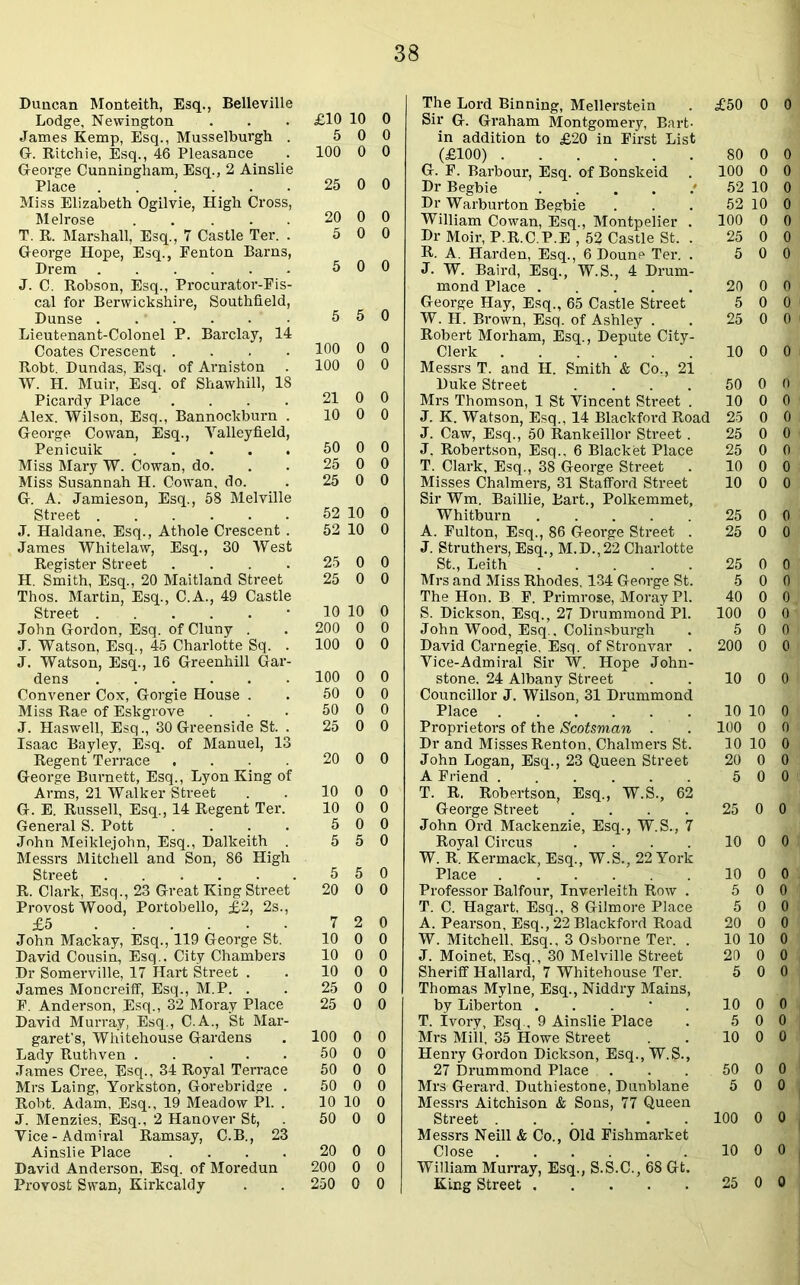 Duncan Monteith, Esq., Belleville The Lord Binning, Mellerstein £50 0 0 Lodge, Newington £10 10 0 Sir G. Graham Montgomery, Bart- James Kemp, Esq., Musselburgh . 5 0 0 in addition to £20 in First List G. Ritchie, Esq., 46 Pleasance 100 0 0 (£100) 80 0 0 George Cunningham, Esq., 2 Ainslie G. F. Barbour, Esq. of Bonskeid . 100 0 0 Place 25 0 0 Dr Begbie • 52 10 0 Miss Elizabeth Ogilvie, High Cross, Dr Warburton Begbie 52 10 0 Melrose 20 0 0 William Cowan, Esq., Montpelier . 100 0 0 T. R. Marshall, Esq., 7 Castle Ter. . 5 0 0 Dr Moir, P.R.C.P.E , 52 Castle St. . 25 0 0 George Hope, Esq., Fenton Barns, R. A. Harden, Esq., 6 Doune Ter. . 5 0 0 Drem ...... 5 0 0 J. W. Baird, Esq., W.S., 4 Drum- J. C. Robson, Esq., Procurator-Fis- mond Place 20 0 0 cal for Berwickshire, Southfield, George Hay, Esq., 65 Castle Street 5 0 0 Dunse . 5 5 0 W. II. Brown, Esq. of Ashley . 25 0 0 Lieutenant-Colonel P. Barclay, 14 Robert Morham, Esq., Depute City- Coates Crescent .... 100 0 0 Clerk 10 0 0 Robt. Dundas, Esq. of Arniston . 100 0 0 Messrs T. and H. Smith & Co,, 21 W. H. Muir, Esq. of Shawhill, 18 Duke Street .... 50 0 0 Picardy Place .... 21 0 0 Mrs Thomson, 1 St Vincent Street . 10 0 0 Alex. Wilson, Esq., Bannockburn . 10 0 0 J. K. Watson, Esq., 14 Blackfoi-d Road 25 0 0 George Cowan, Esq., Yalleyfield, J. Caw, Esq., 50 Ranlceillor Street . 25 0 0 Penicuik 50 0 0 J. Robertson, Esq.. 6 Blacket Place 25 0 0 Miss Mary W. Cowan, do. 25 0 0 T. Clark, Esq., 38 George Street . 10 0 0 Miss Susannah H. Cowan, do. 25 0 0 Misses Chalmers, 31 Stafford Street 10 0 0 G. A. Jamieson, Esq., 58 Melville Sir Wm. Baillie, Bart., Polkemmet, Street 52 10 0 Whitburn 25 0 0 J. Haldane, Esq., Athole Crescent . 52 10 0 A. Fulton, Esq., 86 George Street . 25 0 0 James Whitelaw, Esq., 30 West J. Struthers, Esq., M.D.,22 Charlotte Register Street .... 25 0 0 St., Leith 25 0 0 H. Smith, Esq., 20 Maitland Street 25 0 0 Mrs and Miss Rhodes, 134 George St. 5 0 0 Thos. Martin, Esq., C.A., 49 Castle The Hon. B F. Primrose, Moray PI. 40 0 0 Street 10 10 0 S. Dickson, Esq., 27 Drummond PI. 100 0 0 John Gordon, Esq. of Cluny . 200 0 0 John Wood, Esq.. Colinsburgh 5 0 0 J. Watson, Esq., 45 Charlotte Sq. . 100 0 0 David Carnegie. Esq. of Stronvar . 200 0 0 J. Watson, Esq., 16 Greenhill Gar- Vice-Admiral Sir W. Hope John- dens 100 0 0 stone. 24 Albany Street 10 0 0 Convener Cox, Gorgie House . 50 0 0 Councillor J. Wilson, 31 Drummond Miss Rae of Eskgrove 50 0 0 Place 10 10 0 J. Haswell, Esq., 30 Greenside St. . 25 0 0 Proprietors of the Scotsman . 100 0 0 Isaac Bayley, Esq. of Manuel, 13 Dr and Misses Renton, Chalmers St. 10 10 0 Regent Terrace .... 20 0 0 John Logan, Esq., 23 Queen Street 20 0 0 George Burnett, Esq., Lyon King of A Friend 5 0 0 Arms, 21 Walker Street 10 0 0 T. R. Robertson, Esq., W.S., 62 G. E. Russell, Esq., 14 Regent Ter. 10 0 0 George Street .... 25 0 0 General S. Pott .... 5 0 0 John Ord Mackenzie, Esq., W.S., 7 John Meiklejohn, Esq., Dalkeith . 5 5 0 Royal Circus .... 10 0 0 Messrs Mitchell and Son, 86 High W. R. Kermack, Esq., W.S., 22 York Street 5 5 0 Place 10 0 0 R. Clark, Esq., 23 Great King Street 20 0 0 Professor Balfour, Inverleith Row . 5 0 0 Provost Wood, Portobello, £2, 2s., T. C. Hagart, Esq., 8 Gilmore Place 5 0 0 £5 7 2 0 A. Pearson, Esq., 22 Blackford Road 20 0 0 John Mackay, Esq., 119 George St. 10 0 0 W. Mitchell, Esq., 3 Osborne Ter. . 10 10 0 David Cousin, Esq.. City Chambers 10 0 0 J. Moinet, Esq., 30 Melville Street 20 0 0 Dr Somerville, 17 Hart Street . 10 0 0 Sheriff Hallard, 7 Whitehouse Ter. 5 0 0 James Moncreiff, Esq., M.P. . 25 0 0 Thomas Mylne, Esq., Niddry Mains, F. Anderson, Esq., 32 Moray Place 25 0 0 by Liberton . 10 0 0 David Murray, Esq., C.A., St Mar- T. Ivory, Esq., 9 Ainslie Place 5 0 0 garet's, Whitehouse Gardens 100 0 0 Mrs Mill, 35 Howe Street 10 0 0 Lady Ruthven 50 0 0 Henry Gordon Dickson, Esq., W.S., James Cree, Esq., 34 Royal Terrace 50 0 0 27 Drummond Place . 50 0 0 Mrs Laing, Yorkston, Gorebridge . 50 0 0 Mrs Gerard. Duthiestone, Dunblane 5 0 0 Robt. Adam, Esq., 19 Meadow PI. . 10 10 0 Messrs Aitchison & Sons, 77 Queen J. Menzies, Esq., 2 Hanover St, 50 0 0 Street 100 0 0 Vice-Admiral Ramsay, C.B., 23 Messrs Neill & Co., Old Fishmarket Ainslie Place .... 20 0 0 Close 10 0 0 David Anderson, Esq. of Moredun 200 0 0 William Murray, Esq., S.S.C., 68 Gt. Provost Swan, Kirkcaldy 250 0 0 King Street 25 0 0