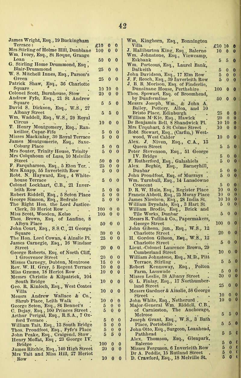 James Wright, Esq., 19 Buckingham Terrace \ Mrs Stirling of Holme Hill, Dunblane Wm. Ivory, Esq., St Roque, Grange Loan ...... G. Stirling Home Drummond, Esq , Blair-Drummond W. S. Mitchell Innes, Esq., Parson’s Green Patrick Shaw, Esq., 36 Charlotte Square . . * . Colonel Scott, Burnhouse, Stow Andrew Pyfe, Esq., 21 St Andrew Square David S. Dickson, Esq., W.S., 27 Albany Street .... Wm. Waddell, Esq., W.S., 20 Royal Circus T. Henry Montgomery, Esq., Ran- keillor, Cupar-Fife Misses Mackinlay, 30 Royal Terrace James Montgomerie, Esq,, Saxe- Coburg Place .... Mrs Souter, Trinity House, Trinity Mrs Colquhoun of Luss, 10 Melville Street F. Farquharson, Esq., 5 Eton Ter, . Mrs Knapp, 55 Inverleith Row Robt. N. Hayward, Esq., 4 White- house Terrace .... Colonel Lockhart, C.B., 21 Inver- leith Row Robert Riddell, Esq., 5 Seton Place George Simson, Esq., Bedrule The Right Hon. the Lord Justice- Clerk, 30 Heriot Row . Miss Scott, Wooden, Kelso Thos. Brown, Esq. of Lanfine, 8 Albyn Place .... John Court, Esq., S.S.C., 21 George Square The Hon. Lord Cowan, 4 Ainslie PI. James Carnegie, Esq., 16 Windsor Street George Roberts, Esq. of North Cliff, 1 Grosvenor Street Misses Carnegy, Dubton, Montrose Rev. W. H. Gray, 5 Regent Terrace Miss Graeme, 18 Heriot Row . Messrs Christie & Kilpatrick, 104 South Bridge .... Geo. R. Kinloch, Esq., West Coates Villa Messrs Andrew Wallace & Co., Shrub Place, Leith Walk Geoi'ge Seton, Esq., St Bennet’s C. Dejay, Esq., 100 Princes Street . Arthur Perigal, Esq., R.S.A., 7 Ox- ford Terrace William Tait, Esq., 13 South Bridge Thos. Proudfoot, Esq., Fyfe’s Place John Peake, Esq., Craigend, Stow . Henry Moffat, Esq, 23 George IV. Bridge James Ritchie, Esq., 140 High Street Mrs Tait and Miss Hill, 27 Heriot Row £10 0 0 100 0 0 50 0 0 25 0 0 25 0 0 10 10 0 20 0 0 5 5 0 5 5 0 10 0 0 5 0 0 5 0 0 5 0 0 5 0 0 50 0 0 25 0 0 5 0 0 5 0 0 5 0 0 5 0 0 5 0 0 100 0 0 100 0 0 50 0 0 30 0 0 25 0 0 20 0 0 20 0 0 15 0 0 10 0 0 10 0 0 10 0 0 10 0 0 10 0 0 5 0 0 5 0 0 5 0 0 5 0 0 5 0 0 5 5 0 100 0 0 20 0 0 10 0 0 Wm. Kinghorn, Esq., Bonnington Villa . . . . J. Halliburton King, Esq., Balerno Wm. Johnstone, Esq., Viewcamp, Eskbank Wm. Porteous, Esq., Laurel Bank, Dalkeith John Davidson, Esq., 17 Elm Row J. F, Reoch, Esq., 39 Inverleith Row J. B. B. Morison, Esq. of Finderlie, Dunsinane House, Perthshire Thos. Spowart, Esq. of Broomhead, by Dunfermline .... Messrs Joseph, Wm., & John A. Bailey, Pottery, Alloa, and 10 Bristo Place, Edinburgh William M‘Kie, Esq., Hawick Dr Benjamin Bell, 8 Shandwick PI. Mrs Urquhart, 5 St Colme Street . Robt. Stewart, Esq., (Carfin,) West- wood, West Calder Alex. J. Niven, Esq., C.A., 13 Queen Street .... Peter Stevenson, Esq., 51 George IV. Bridge F. Rutherford, Esq., Galashiels Alex. Begbie, Esq., Barneyhill, Dunbar John Proudfoot, Esq. of Murrays . Wm. Turnbull, Esq., 14 Lansdowne Crescent D. R. W. Huie, Esq., Register Place Francis Abbott, Esq., 25 Moray Place James Nicolson, Esq., 28 India St. William Drysdale, Esq., 3 Hart St William Brodie, Esq., Brick and Tile Works, Dunbar Messrs R. Tullis & Co., Papermakers, George Street .... John Gibson, jun., Esq., W.S., 12 Charlotte Street .... H. Gordon Gibson, Esq., W.S., 12 Charlotte Street .... Lieut.-Colonel Laurence Brown, 29 Cumberland Street William Johnstone, Esq., M.D., Pitt Terrace, Stirling .... Robert Kennoway, Esq., Polton Farm, Lasswade .... Misses Leslie, 38 Albany Street G. L. Finlay, Esq., 17 Northumber- land Street Messrs Gardner & Ainslie, 58 George Street John White, Esq., Netherurd . Major-General Wm. Riddell, C.B., of Carnieston, The Anchorage, Melrose Joseph Grant, Esq., W.S., 3 Bath Place, Portobello .... John Otto, Esq., Surgeon, Loanhead, Pathhead Alex. Thomson, Esq., Glenpark, Balerno Misses Ferguson, 6 Inverleith Row Dr A. Peddie, 15 Rutland Street . D. Crawford, Esq., 18 Melville St. £10 10 0 10 0 0 5 5 0 5 0 0 5 0 0 5 0 0 100 0 0 50 0 0 25 0 0 20 0 0 10 10 0 10 0 0 10 0 0 5 5 ol 5 0 Oi 5 0 0 5 0 0 5 0 0 5 0 0 10 0 0 10 0 0 10 10 0 5 0 0 5 0 o 100 0 0 20 0 0 j 5 0 0-1 10 0 0 J 5 5 0 ’ 5 0 o 1 30 0 0 25 0 0 10 0 o i 10 0 0 5 5 0:1 5 5 0 5 5 0 5 0 cl 5 0 ( 5 0 (j 5 0 <1