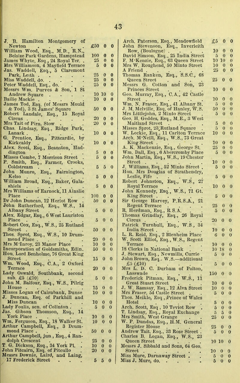 J. B. Hamilton Montgomery of Arch. Paterson, Esq., Meadowfield £5 0 0 Newton £50 0 0 John Stevenson, Esq., Inverleith William Wood, Esq., M.D., R.N., Row, (Boulogne) .... 10 0 0 Belsize Park Gardens, Hampstead 100 0 0 David Simson, Esq., 25 India Street 5 0 0 James Whyte, Esq., 24 Royal Ter. . 25 0 0 F. M‘Kenzie, Esq., 63 Queen Street 10 10 0 Mrs Williamson, 4 Mayfield Terrace 5 0 0 Mrs W. Roughead, 50 Minto Street 10 0 0 Jas. Waddell, Esq., 5 Claremont A Friend 25 0 0 Park, Leith 25 0 0 Thomas Ranken, Esq., S.S.C., 68 Miss Waddell, do 25 0 0 Queen Street .... 25 0 0 Peter Waddell, Esq., do. 25 0 0 Messrs G. Cotton and Son, 23 | Messrs Wm. Purves & Son, 1 St Princes Street .... 10 0 0 Andrew Square .... 10 10 0 Geo. Murray, Esq., C.A., 42 Castle Bailie Mackie 10 0 0 Street , 10 0 0 James Tod, Esq. (of Messrs Mould Wm. N. Fraser, Esq., 41 Albany St. 5 0 0 & Tod), 3 St James’ Square 50 0 0 J. M. Melville, Esq. of Hanley, W.S. 50 0 0 Robert Landale, Esq., 15 Royal Mrs Littlejohn, 2 Minto Street 5 0 0 Circus 20 0 0 Geo. H. Geddes, Esq., M.E., 3 West Mrs Tait of Pirn, Stow . 20 0 0 Maitland Street .... 5 0 0 Chas. Lindsay, Esq., Ridge Park, Misses Sprot, 23'Rutland Square . 5 0 0 Lanark 10 0 0 W. Leckie, Esq., 11 Carlton Terrace 10 0 0 G. Prentice, Esq., Pittcardie, by Arch. M‘Neill, Esq., W.S., 73 Great Kirkcaldy 10 0 0 King Street 10 0 0 Alex. Scott, Esq., Beanston, Had- A. K. Mackenzie, Esq., George St. 25 0 0 dington 5 0 0 Wm. Dali, Esq., 6 Abercromby Place 5 0 0 Misses Combe, 7 Morrison Street . 5 0 0 John Martin, Esq., W.S., 19Chester P. Smith, Esq., Farmer, Crooks, Street 10 0 0 Coldstream 5 5 0 J. Williams, Esq., 52 Minto Street , 5 0 0 John Munro, Esq., Fairnington, Hon. Mrs Douglas of Strathendry, Kelso 5 0 0 Leslie, Fife 5 0 0 William Broad, Esq., Baker, Gala- Robert Johnston, Esq,, W.S., 27 shiels 5 0 0 Royal Terrace .... 10 0 0 Mrs Williams of Earnock, 11 Ainslie John Kennedy, Esq., W.S., 71 Gt. Place 100 0 0 King Street ..... 5 0 0 Dr John Duncan, 12 Heriot Row . 50 0 0 Sir George Harvey, P.R.S.A., 21 John Rutherford, Esq., W.S., 14 Regent Terrace .... 25 0 0 Albany Street .... 5 0 0 R. Herdman, Esq., R.S.A. . . 5 0 0 Alex. Edgar, Esq., 6 WestLauriston Thomas Grindlay, Esq., 26 Royal Place 5 0 0 Circus 20 0 0 Robert Cox, Esq., W.S., 25 Rutland Patrick Turnbull, Esq., W.S., 34 Street 50 0 0 India Street 10 0 0 Thos. Sprot, Esq., W.S., 10 Drum- L. R. Reid, Esq., 2 Blenheim Place 6 0 0 mond Place . . . 20 0 0 W. Scott Elliot, Esq.,W.S., Regent Mrs M'Inroy, 23 Manor Place 10 0 0 Terrace 10 0 0 j Incorporation of Goldsmiths, Edin. 50 0 0 18 Clerks in National Bank . 10 18 0 Hon. Lord Benholme, 76 Great King J. Stewart, Esq., Newmills, Currie 5 0 0 Street 15 0 0 John Brown, Esq.. W.S.—additional Wm. Wood, Esq., C.A., 2 Oxford £5 (£10) 5 0 0 Terrace 20 0 0 Mrs L. D. C. Durham of Polton, Lady Oswald, Southbank, second Lasswade 150 0 0 sub. £5 (£10) .... 5 0 0 Frederick Pitman, Esq., W.S., 11 John M. Balfour, Esq., W.S., Pilrig Great Stuart Street 10 0 0 House 15 0 0 J, W. Ramsay, Esq., 12 Alva Street 10 0 0 Misses Logan of Cairnbank, Dunse 10 0 0 Mrs Fraser, 54 Castle Street . 5 0 0 J. Duncan, Esq. of Parkhill and Thos. Meikle, Esq., |Prince of Wales | Miss Duncan .... 10 0 0 Hotel ...... 5 0 0 Lady Foulis, sen. of Colinton . 5 0 0 Arch. Scott, Esq , 10 Teviot Row . 5 0 0 Jas. Gibson Thomson, Esq., 14 T. Lindsay, Esq., Royal Exchange 5 5 0 York Place ..... 10 0 0 Mrs Smith, West Grange 25 0 0 Wm. Ferguson, Esq., 18 Walker St. 10 0 0 W. P. Dundas, Esq., H.M. General (Arthur Campbell, Esq., 3 Drum- Register House .... 25 0 0 | mond Place 50 0 0 Andrew Tait, Esq., 33 Rose Street . 5 0 0 ! Arthur Campbell, jun , Esq., 4 Ran- Charles B. Logan, Esq., W.S., 23 ; dolph Crescent 25 0 0 Queen Street .... 10 10 0 T G. Dickson, Esq., 34 York PI. . 10 0 0 Messrs J. Sibbald and Sons, 64 Geo. ! John Pitcairn, Esq. of Pitcullo 20 0 0 Street 10 0 0 i Messrs Downie, Laird, and Laing, Miss Mure, Darnaway Street . 5 0 0 17 Frederick Street 5 5 0 Miss J. Mure, do 5 0 0