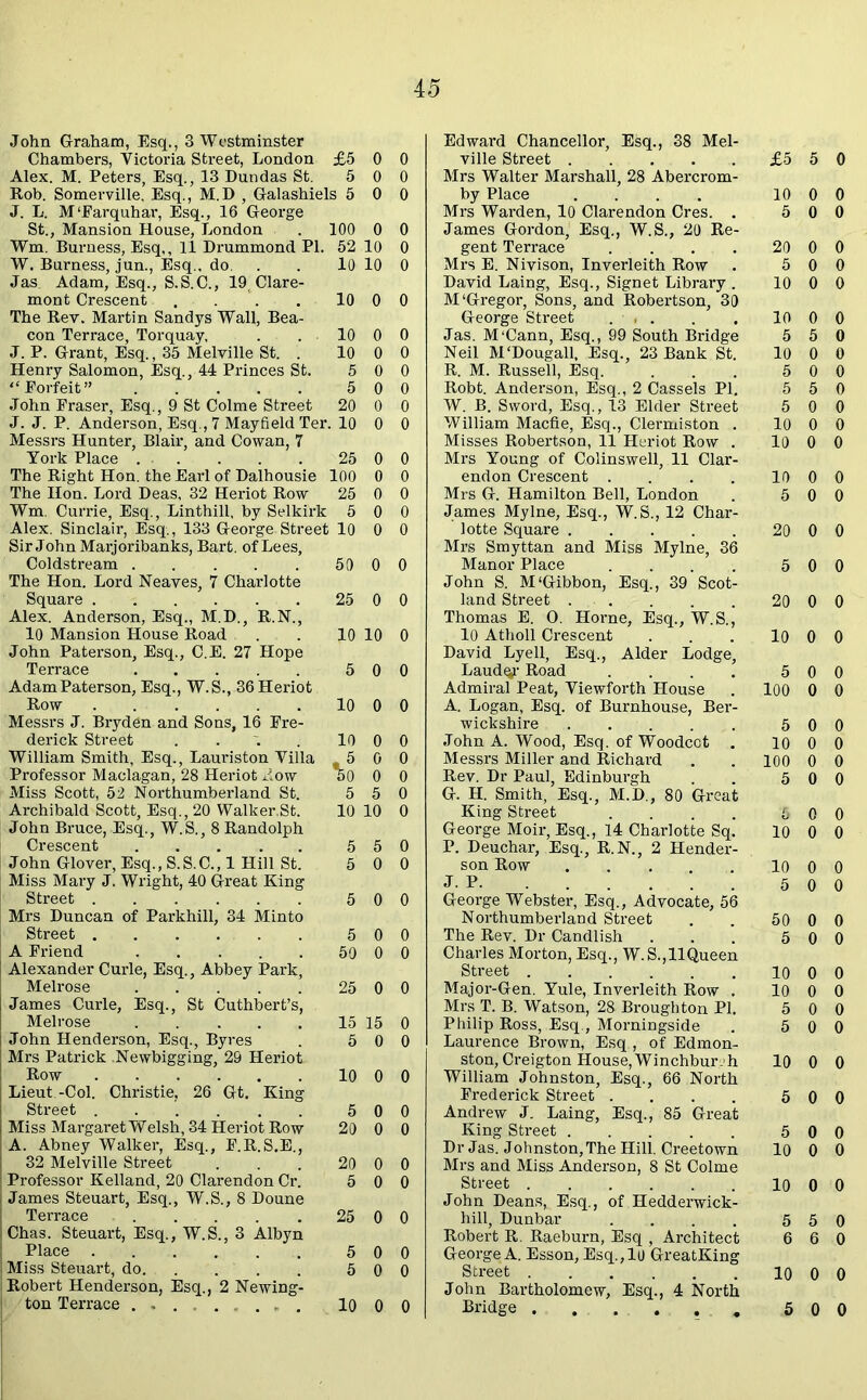 John Graham, Esq., 3 Westminster Chambers, Victoria Street, London £5 0 Alex. M. Peters, Esq., 13 Dundas St. 5 0 Rob. Somerville. Esq., M.D , Galashiels 5 0 J. L. M'Farquhar, Esq., 16 George St., Mansion House, London . 100 0 Wm. Burness, Esq,, 11 Drummond PI. 52 10 W. Burness, jun., Esq., do. . . 10 10 Jas Adam, Esq., S.S.C., 19 Clare- mont Crescent .... 10 0 The Rev. Martin Sandys Wall, Bea- con Terrace, Torquay, . . 10 0 J. P. Grant, Esq., 35 Melville St. . 10 0 Henry Salomon, Esq., 44 Princes St. 5 0 “ Eorfeit ” 5 0 John Eraser, Esq., 9 St Colme Street 20 0 J. J. P. Anderson, Esq., 7 Mayfield Ter. 10 0 Messrs Hunter, Blair, and Cowan, 7 York Place . . . . . 25 0 The Right Hon. the Earl of Dalhousie 100 0 The Hon. Lord Deas, 32 Heriot Row 25 0 Wm. Currie, Esq., Linthill, by Selkirk 5 0 Alex. Sinclair, Esq., 133 George Street 10 0 Sir John Marjoribanks, Bart, of Lees, Coldstream 50 0 The Hon. Lord Neaves, 7 Charlotte Square 25 0 Alex. Anderson, Esq., M.D., R.N., 10 Mansion House Road . . 10 10 John Paterson, Esq., C.E. 27 Hope Terrace 5 0 AdamPaterson, Esq., W.S., 36Heriot Row 10 0 Messrs J. Bryden and Sons, 16 Fre- derick Street . . . 10 0 William Smith, Esq., Lauriston Villa 5 0 Professor Maclagan, 28 Heriot Zow 50 0 Miss Scott, 52 Northumberland St. 5 5 Archibald Scott, Esq., 20 Walker.St. 10 10 John Bruce, Esq., W.S., 8 Randolph Crescent 5 5 John Glover, Esq., S.S.C., 1 Hill St. 5 0 Miss Mary J. Wright, 40 Great King Street 5 0 Mrs Duncan of Parkhill, 34 Minto Street 5 0 A Friend ..... 50 0 Alexander Curie, Esq., Abbey Park, Melrose ..... 25 0 James Curie, Esq., St Cuthbert’s, Melrose 15 15 John Henderson, Esq., Byres . 5 0 Mrs Patrick .Newbigging, 29 Heriot Row 10 0 Lieut.-Col. Christie, 26 Gt. King Street ...... 50 Miss Margaret Welsh, 34 Heriot Row 20 0 A. Abney Walker, Esq., F.R.S.E., 32 Melville Street . . . 20 0 Professor Kelland, 20 Clarendon Cr. 5 0 James Steuart, Esq., W.S., 8 Doune j Terrace 25 0 Chas. Steuart, Esq., W.S., 3 Albyn I Place 5 0 Miss Steuart, do 5 0 Robert Henderson, Esq., 2 Newing- ton Terrace ... ... 10 0 Edward Chancellor, Esq., 38 Mel ville Street Mrs Walter Marshall, 28 Abercrom- £5 5 0 by Place .... 10 0 0 Mrs Warden, 10 Clarendon Cres. . James Gordon, Esq., W.S., 20 Re- 5 0 0 gent Terrace .... 20 0 0 Mrs E. Nivison, Inverleith Row 5 0 0 David Laing, Esq., Signet Library . M‘Gregor, Sons, and Robertson, 30 10 0 0 George Street ... 10 0 0 Jas. M‘Cann, Esq., 99 South Bridge 5 5 0 Neil M'Dougall, Esq., 23 Bank St. 10 0 0 R. M. Russell, Esq. 5 0 0 Robt. Anderson, Esq., 2 Cassels PI. 5 5 0 W. B. Sword, Esq., 13 Elder Street 5 0 0 William Macfie, Esq., Clermiston . 10 0 0 Misses Robertson, 11 Heriot Row . Mrs Young of Colinswell, 11 Clar- 10 0 0 endon Crescent .... 10 0 0 Mrs G. Hamilton Bell, London James Mylne, Esq., W.S., 12 Char- 5 0 0 lotte Square Mrs Smyttan and Miss Mylne, 36 20 0 0 Manor Place .... John S. M‘Gibbon, Esq., 39 Scot- 5 0 0 land Street . . Thomas E. O. Horne, Esq., W.S., 20 0 0 10 Atholl Crescent David Lyell, Esq., Alder Lodge, 10 0 0 Lauder Road .... 5 0 0 Admiral Peat, Viewforth House A. Logan, Esq. of Burnhouse, Ber- 100 0 0 wickshire 5 0 0 John A. Wood, Esq. of Woodcot . 10 0 0 Messrs Miller and Richard 100 0 0 Rev. Dr Paul, Edinburgh G. H. Smith, Esq., M.D., 80 Great 5 0 0 King Street .... 5 0 0 George Moir, Esq., 14 Charlotte Sq. P. Deuchar, Esq., R.N., 2 Hender- 10 0 0 son Row 10 0 0 J. P George Webster, Esq., Advocate, 56 5 0 0 Northumberland Street 50 0 0 The Rev. Dr Candlish Charles Morton, Esq., W.S., 11 Queen 5 0 0 Street 10 0 0 Major-Gen. Yule, Inverleith Row . 10 0 0 Mrs T. B. Watson, 28 Broughton PI. Philip Ross, Esq., Morningside Laurence Brown, Esq , of Edmon- 5 0 0 5 0 0 ston, Creigton House, Winchbur-h William Johnston, Esq., 66 North 10 0 0 Frederick Street .... Andrew J. Laing, Esq., 85 Great 5 0 0 King Street 5 0 0 Dr Jas. Johnston,The Hill. Creetown Mrs and Miss Anderson, 8 St Colme 10 0 0 Street John Deans, Esq., of Hedderwick- 10 0 0 hill, Dunbar .... 5 5 0 Robert R. Raeburn, Esq , Architect George A. Esson, Esq.,10 GreatKing 6 6 0 Street John Bartholomew, Esq., 4 North 10 0 0 Bridge . . . . . 5 0 0 0 0 0 0 0 0 0 0 0 0 0 0 0 0 0 0 0 0 0 0 0 0 0 0 0 0 0 0 0 0 0 0 0 0 0 0 0 0 0 0 0 0 0 0 0