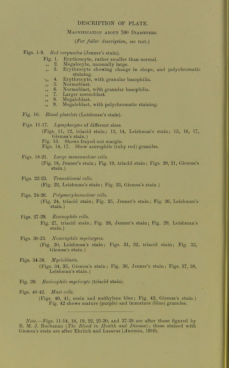 DESCRIPTION OF PLATE. Maonification about 700 Diameteks. (For fuller description, see text.) Figs. 1-9. Red corpuscles (Jenner's stain). Fig. 1. Erythrocyte, rather smaller than normal. ,, 2. Megalocyte, unusually large. „ 3. Erj'throcyte showing change in shape, and polychromatic staining. •,, 4. Erythrocyte, with granular basophilia. ,, 5. Normoblast. ,, 6. Normoblast, with granular basophilia. ,, 7. Larger normoblast. ,, 8. Megaloblast. ,, 9. Megaloblast, with polychromatic staining. Fig. 10. Blood platelets (Leishman's stain). Figs. 11-17. iywipAocytes of different sizes. (Figs. 11, 12, triacid stain; LS, 14, Leishman's stain; 15, 16, 17, Giemsa's stain.) Fig. 13. Shows frayed-out margin. Figs. 14, 17. Show azurophile (ruby red) granules. Figs. 18-21. Large mononuclear cells. (Fig. IS, Jenner's stain; Fig. 19, triacid stain; Figs. 20, 21, Giemsa's stain.) Figs. 22-23. Transitional cells. (Fig. 22, Leishman's stain; Fig. 23, Giemsa's stain.) Figs. 24-26. Polymorphonuclear cells. (Fig. 24, triacid stain; Fig. 25, Jenner's stain; Fig. 26, Leishman's stain.) Figs. 27-29. EosinophUe cells. Fig. 27, triacid stain; Fig. 28, Jenner's stain; Fig. 29, Leishman's stain.) Figs. 30-33. Neutrophile myelocytes. (Fig. 30, Leishman's stain; Figs. 31, 32, triacid stain; Fig. 33, Giemsa's stain.) Figs. 34-38. Myeloblasts. (Figs. 34, 35, Giemsa's stain; Fig. 36, Jenner's stain; Figs. 37, 38, Leishman's stain.) Fig. 39. EosinophUe myelocyte (triacid stain). Figs. 40-42. Masl cells. (Figs. 40, 41, eosin and methylene blue; Fig. 42, Giemsa's stain.) Fig. 42 shows mature (purple) and immature (blue) granules. Note.—Figs. 11-14, 18, 19, 22, 25-30, and 37-39 are after those figured by R. M. J. Buchanan (The Blood in Health and Disease); those stained ^^■ith Giemsa's stain are after Ehrlich and Lazarus (Ancemia, 1910).