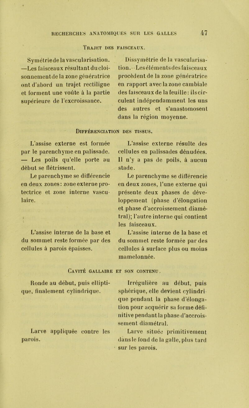 Trajet des faisceaux. Symét rie de la vascularisation. —Les faisceaux résultant du cloi- sonnement de la zone génératrice ont d’abord un trajet rectiligne et forment une voûte à la partie supérieure de l’excroissance. Dissymétrie delà vascularisa- tion. -Les éléments des faisceaux procèdent de la zone génératrice en rapport avec la zone cambiale des faisceaux de la feuille: ils cir- culent indépendamment les uns des autres et s’anastomosent dans la région moyenne. Différenciation des tissus. L’assise externe est formée par le parenchyme en palissade. — Les poils qu’elle porte au début se flétrissent. Le parenchyme se différencie en deux zones: zone externe pro- tectrice et zone interne vascu- laire. L’assise interne de la base et du sommet reste formée par des cellules à parois épaisses. Cavité gallaire Ronde au début, puis ellipti- que, finalement cylindrique. Larve appliquée contre les parois. L’assise externe résulte des cellules en palissades dénudées. 11 n’y a pas de poils, à aucun stade. Le parenchyme se différencie en deux zones, l’une externe qui présente deux phases de déve- loppement (phase d’élongation et phase d’accroissement diamé- tral); l’autre interne qui contient les faisceaux. L’assise interne de la base et du sommet reste formée par des cellules à surface plus ou moins mamelonnée. ET SON CONTENU. Irrégulière au début, puis sphérique, elle devient cylindri que pendant la phase d’élonga- tion pour acquérir sa forme défi- nitive pendant la phase d’accrois- sement diamétral. Larve située primitivement dans le fond de la galle, plus tard sur les parois.
