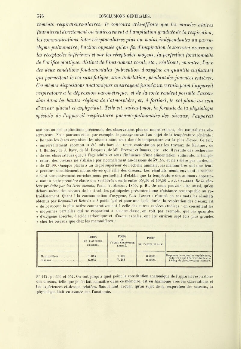 vements respirateurs-àlaires, le concours très-efficace que les muscles alaires fournissent directement ou indirectement à rampliation graduée de la respiration, les communications inter-réceptaculaires plus ou moins indépendantes du paren- chyme pulmonaire, Vaction opposée qu'en fin d'inspiration le sternum exerce sur les réceptacles inférieurs et sur les réceptacles moyens, la perfection fonctionnelle de l'orifice glottique, distinct de rinstrument vocal, etc., réalisent, en outre, l'une des deux conditions fondamentales [siibvention d'oxygène en quantité suffisante) qui permettent le vol sans fatigue, sans anhélation, pendant des journées entières. Ces mêmes dispositions anatomiques souslragent jusqu'à un certain point l'appareil respiratoire à la dépression barométrique, et de la sorte rendent possible l'ascen- sion dans les hautes régions de l'atmosphère, et, à fortiori, le vol plané au sein d'un air glacial et asphyxiant. Telle est, suivant moi, la formule de la physiologie spéciale de l'appareil respiratoire pneumo-pulmonaire des oiseaux, l'appareil mations, ou des explications précieuses, des observations plus ou moins exactes, des naturalistes ob- servateurs. Nous pouvons citer, par exemple, le passage suivant au sujet de la température générale : « De tous les êtres organisés, les oiseaux sont ceux dont la température est la plus élevée. Ce fait, « universellement reconnu, a été mis hors de toute contestation par les travaux de Martine, de « J. Hunter, de J. Davy, de M. Despretz, de MM. Prévost et Dumas, etc., etc. 11 résulte des recherches (1 de ces observateurs que, à l'âge adulte et sous l'influence d'une alimentation suffisanle, la tempé- <i rature des oiseaux ne s'abaisse par normalement au-dessous de 59%44, et ne s'élève pas au-dessus « de 4o%90. Quoique placés à un degré supérieur de l'échelle animale, les mammifères ont une tem- « pérature sensiblement moins élevée que celle des oiseaux. Les résultats nombreux dont la science « s'est successivement enrichie nous permettent d'établir que la température des animaux apparte- II nant à cette première classe des vertébrés oscille entre 35°,50 et i0%50... » J. Gavarret, De la cha- leur produite jjar les êtres vivants, Paris, V. Masson, 1855, p. 91. Je crois pouvoir dire aussi, qu'en dehors même des oiseaux de haut vol, les palmipèdes présentent une résistance remarquable au re- froidissement. Quant à la consommation d'oxygène, F.-A. Longet a résumé en ces mots les résultats obtenus par Regnault et Reiset : « A poids égal et pour une égale durée, la respiration des oiseaux est « de beaucoup la plus active comparativement à celle des autres espèces étudiées : en consultant les (I moyennes partielles qui se rapportent à chaque classe, on voit, par exemple, que les quantités « d'oxygène absorbé, d'acide carbonique et d'azote exhalés, ont été environ sept fois plus grandes « chez les oiseaux que chez les mammifères : POIDS DE l'oxygène ABSORBÉ. POIDS DE l'acide cauboniqde EXHALÉ. POIDS DE l'azote exhalé. 1.014 6.96b 1.106 7.468 0.0071 0.0524 Moyennes de toutes les expériences, réduites à une heure de durée et à 1 kilog. de chaque espèce animale. N° 112, p. 556 et 557. On voit jusqu'à quel point la constitulion anatoinique de l'appareil respiratoire des oiseaux, telle que je l'ai fait connaître dans ce mémoire, est en harmonie avec les observations et les expériences ci-dessus relatées. Mais il faut avouer, qu'au sujet de la respiration des oiseaux, la physiologie était en avance sur l'anatomie.