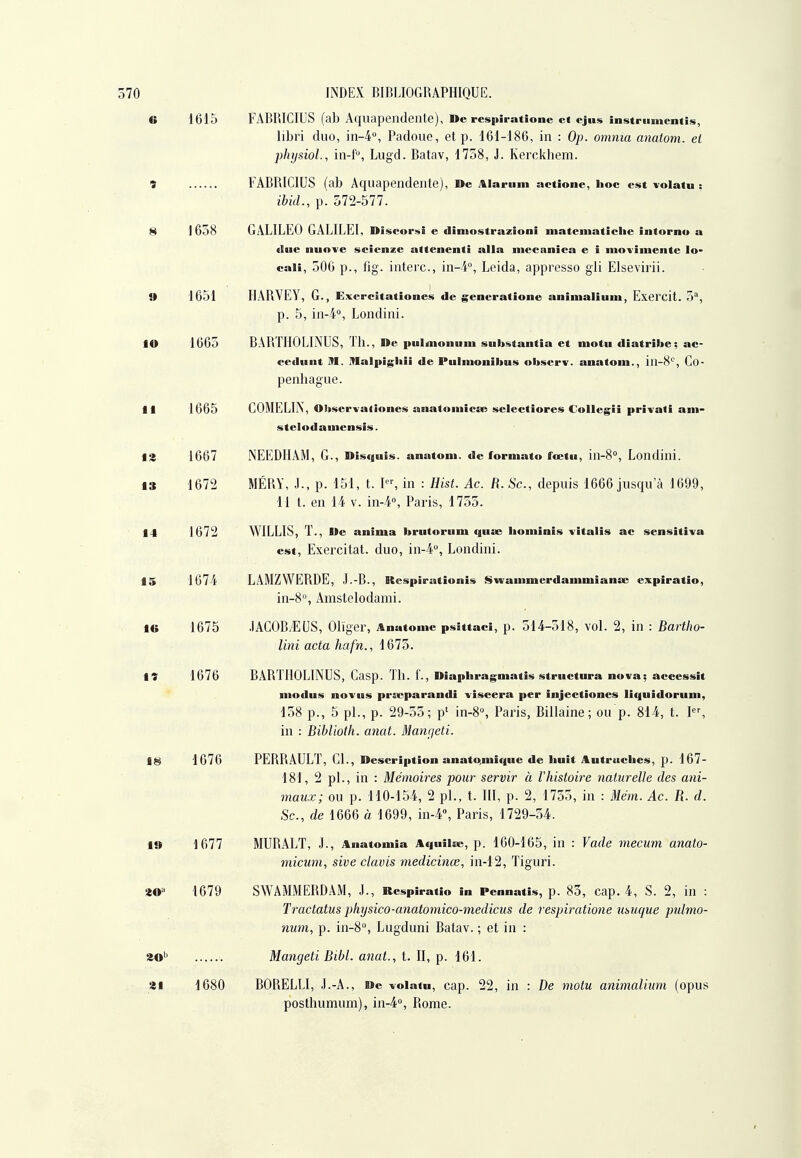 6 1615 FABRICIUS (ab Aquapendentc), De resiiiratione e* ejus instrunientis, libri duo, 111-4, Padoue, et p. 161-186, in : Op. oninia anatom. et physioL, in-f, Lugd. Batav, 1758, J. Kerckhem. 9 FABRICIUS (ab Aquapeildente), De Alarum actione, hoc est Tolatu : ibid., p. 8 1 658 GALILEO GALILEI, Dîscorsî e dïmostrazîoni mateniatiche intorno a due nuove seicnze attenenti alla inecanica e i niovïmente lo- cali, 506 p., fig. interc, in-4°, Leida, appresso gli Elsevirii. » 16dl HARVEY, G., Excrcîtationes de generatione animalium, Exercit. 5, p. 5, 111-4, Loiidini. 10 1665 BARTIIOLINUS, Th., De pulmonuin substantia et motu diatribe; ac- eedunt M. Iflalpig^liii de Pulnioiiibus observ. anatom., ill-8'^, Co- penhague. 11 1665 COMELIN, OUservatîones anatoiuica? selectiores Collegii privati aiii- stelodauiensis. 1« 1667 NEEDIIAM, G., Disquis. anatom. de formato fœtu, m-8°, Londini. 13 1672 MÉRY, .1., p. 151, t. l', m : Hist. Ac. R. Se, depuis 1666 jusqu'à 1699, 11 t. en 14 V. in-4°, Paris, 1755. 14 1672 WILLIS, T., Me anima brutorum quse liominis vitalis ac sensitïva est, Exercilat. duo, in-4, Londini. 15 1674 LÂMZWERDE, J.-B., Respirationis Swammerdanimianœ expiratio, in-S, Amstelodanii. l« 1675 JACOB/EUS, Ohger, Anatome psittaci, p. 514-518, vol. 2, in : Bartho- lini acta hafn., 1675. lî 1676 BARTIIOLINUS, Casp. Th. f., Diaphragmatis structura nowa; accessit niodus noTus prseparandi -wiscera per injectiones liquidorum, 158 p., 5 pl., p. 29-53; p' in-8, Paris, Billaine; ou p. 814, t. I, in : Biblioth. anat. Mançjeti. IS 1676 PERRAULT, Cl., Description anato,mique de huit Autruches, p. 167- 181, 2 pl., in : Mémoires pour servir à l'histoire naturelle des ani- maux; ou p. 110-154, 2 pl., t. III, p. 2, 1755, in : i¥em. Ac. R. d. Se, de 1666 à 1699, in-4», Paris, 1729-54. 1» 1677 MURALT, J., Anatomia Aquilaî, p. 160-165, in : Vade mecum anato- micum, sive clavis medicinœ, in-12, Tiguri. aO 1679 SWAMMERDAM, J., Respiratio in Pennatis, p. 83, cap. 4, s. 2, in : Tractatus physico-anatomico-medicus de respiratione muque pulmo- num, p. in-8°, Lugduni Batav. ; et in : ao'' Mangeti Bibl. anat., t. Il, p. 161. 21 1680 BORELLI, J.-A., De -volatn, cap. 22, in : De motu animalium (opus posthumum), in-4'', Rome.