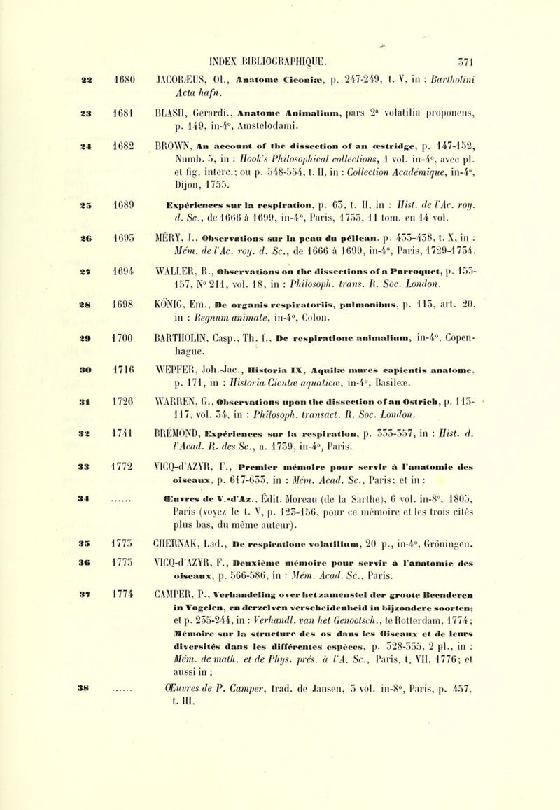 22 1680 JACOB/EUS, 01., Anatome ciconia;, p. t. V, iii : Darthollm Acta hafn. sa 1681 BLASII, Gcrardi., Anatome Aniinaiium, pars 2 volatilia proponens, p. 149, u\-¥, Amstelodami. 24 1682 BROWN, An aeconnt of tlic dissection of an mstridgc, p. 147-152, Nunib. 5, in : Hook's Philosophical collections, 1 vol. 111-4, avec pl. et fig. interc; ou p. 548-554, t. II, in : Collection Académique, in-4, Dijon, 1755. 25 1689 Expériences sur la respiration, p. 63, t. Il, in : Hist. (leTAc. rOj/. (I. Se, de 1660 à 1699, in-4, Paris, 1755, 11 tom. en 14 vol. 2C 1695 MÉRY, J., Observations sur la peau du pélican, p, 455-438, t. X, in : Mém. del'Ac. roy. d. Se, de 1666 à 1699, in-4, Paris, 1729-1734. 2Î 1694 WALLER, R., observations on the dissections of a Parroquet, ]». 153- 157, N 211, vol. 18, in : Philosopli. trans. R. Soc. London. 28 1698 KONIG, Em., ne organis respîratoriis, pulnionibiis, p. 113, art. 20, in : Recjnum animale, in-4, Colon. 29 1700 BARTHOLIN, Casp., Th. f.. De respîratîonc anîmaiiiini, in-4, Copen- hague. 30 1716 WEPFEB, Joh.-.Iac, Historia IX, Aqiiila: mures eapientis anatome. p. 171, in : Historia Cicutœ aquaticœ, in-4, Basileœ. SI 1726 WARREN, G., Observations upon tlie dissection of an Ostrich, p. 115- 117, vol. 34, in : Philosoph. transact. R. Soc. London. 32 1741 BRÉMOND, Expériences snr la respiration, p. 535-557, in : Hist. d. VAcad. R. des Se, a. 1739, in-4°, Paris. 33 1772 VICQ-d'AZYR, F., Premier mémoire pour servir à l'anatomie des oiseaux, p. 617-635, in : Mém. Acad. Se, Paris; et in : 34 Œuvres de v.-d'Az., Édit. Moreau (de la Sarthe), 6 vol. in-8, 1805, Paris (voyez le t. V, p. 123-156, pour ce mémoire et les trois cités plus bas, du même auteur). 35 1773 CIIERNAK, Lad., De respiratione voiatilium, 20 p., in-4, Grôningeu. 3B 1773 VICQ-d'AZYR, F., Deuxième mémoire pour servir à Tanatomie des oiseaux, p. 566-586, in : Mém. Acad. Se, Paris. 3Î 1774 CAMPER, P., Verhandelins over liet zamenstel der groote Beenderen in Vogelen, en derzelven verscheidenheid in bijzondere soorten: et p. 235-244, in : Verhandl. van het Genootsch., te Rotterdam, 1774; iVIénioire sur la structure des os dans les Oiseaux et de leurs diversités dans les différentes espèces, p. 528-535, 2 pl., iu : Mém. de math, et de Phys. prés, à l'A. Se, Paris, t, VII, 1776; et aussi in : 3H Œuvres de P. Camper, trad. de Jansen, 5 vol. in-8, Paris, p. 457, t. III.