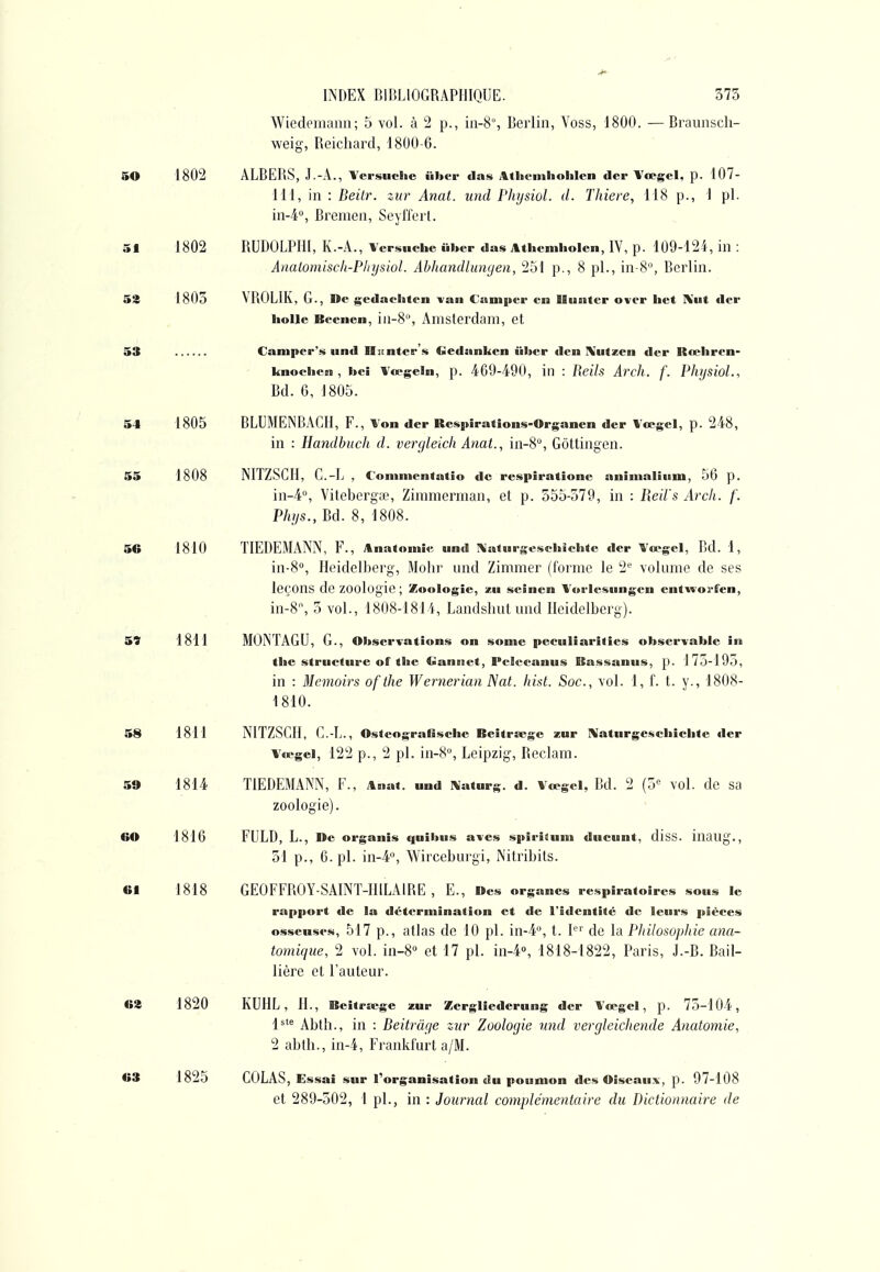 Wiedemann; 5 vol. à 2 p., in-8°, Berlin, Voss, 1800. — Braimscli- weig, Reichard, 1800-6. 50 1802 ALBERS, J.-A., Tersuclie iiber das Atheiiiholilen der Vœgel, p. 107- 111, in : Beiir. zur Anat. und PJiysiol. d. Thiere, 118 p., 1 pl. in-4°, Bremen, Seyiïcrl. 51 1802 RUDOLPHl, K.-A., Versuche ùber das Athemliolen, IV, p. 109-124, in : Anatomiscli-Physiol. Abhandlungen, 251 p., 8 pl., m S°, Berlin. 58 1803 VROLIK, G., De gedacliten van Camper en Uunter over het Aut der liolle Beenen, ia-8, Amsterdam, et 53 Camper's und Iliinter s Gedanken iilicr den A^utzen der R<ieliren- knoctien , beî Vœgeln, p. 469-490, in : Reils Arch. f. Phijsiol., Bd. 6, 1805. 54 1805 BLUMENBACll, F., Von der Respîrations-Organen der Vœgel, p. 248, in : Handbuch d. vergleich Anat., in-8, Gôttingen. 55 1808 NITZSCll, C.-L , Coinnientatio de respirationc aninialitim, 56 p. in-4, Vitebcrgae, Zimmerman, et p. 555-579, in : Reil s Arcli. /'. Phijs., Bd. 8, 1808. 56 1810 TIEDEMANN, F., Anntomie und I^Ialurgeseliiclitc der Voegel, Bd. 1, in-S, Ileidelberg-, Mohr und Zimmer (forme le 2'' voliune de ses leçons de zoologie ; Zoologie, zu seinen Yoricsungeu entwoi-fen, in-8, 5 vol., 1808-1814, Landslmt und Ileidelberg). 59 1811 MOiNÏAGU, G., Observations on some peculiaritics observable in the structure of tbe Ganiict, Pclecanus Bassanus, p. 175-195, in : Menioirs of the Wernerian Nat. hist. Soc, vol. 1, f. t. y., 1808- 1810. 58 1811 NITZSCH, C.-L., Osteografische Beitra?ge zur IVaturgescbicbte der v«rgel, 122 p., 2 pl. in-8, Leipzig, Reclam. 59 1814 TIEDEMANN, F., Anat. und IVaturg. d. Vœgel, Bd. 2 (5'' vol. de Sa zoologie). «O 1816 FULD, L., De organis quibus aves spiritum ducunt, diss. inaug., 51 p., 6. pl. in-4'', Wirceburgi, Nitribits. «1 1818 GEOFFROY-SAINT-IIILAIRE , E., Des organes re.'^piratoires sous le rapport de la détermination et de l'identité de leurs pièces osseuses, 517 p., atlas do 10 pl. in-4'', t. P'' de la Philosophie ana- tomique, 2 vol. in-S et 17 pl. in-4«, 1818-1822, Paris, J.-B. Bail- lière et Fauteur. 68 1820 KUHL , IL, Beitra-ge zur Zergliedernng der Vœgel, p. 75-104, 1^'^ Abth., in : Beitràcje zur Zoologie und vergleichende Anatomie, 2 abth., in-4, Frankfurt a/M. «3 1825 COLAS, Essai sur l'organisation du poumon des Oiseaux, p. 97-108 et 289-502, 1 pl., in : Journal complémentaire du Dictionnaire de