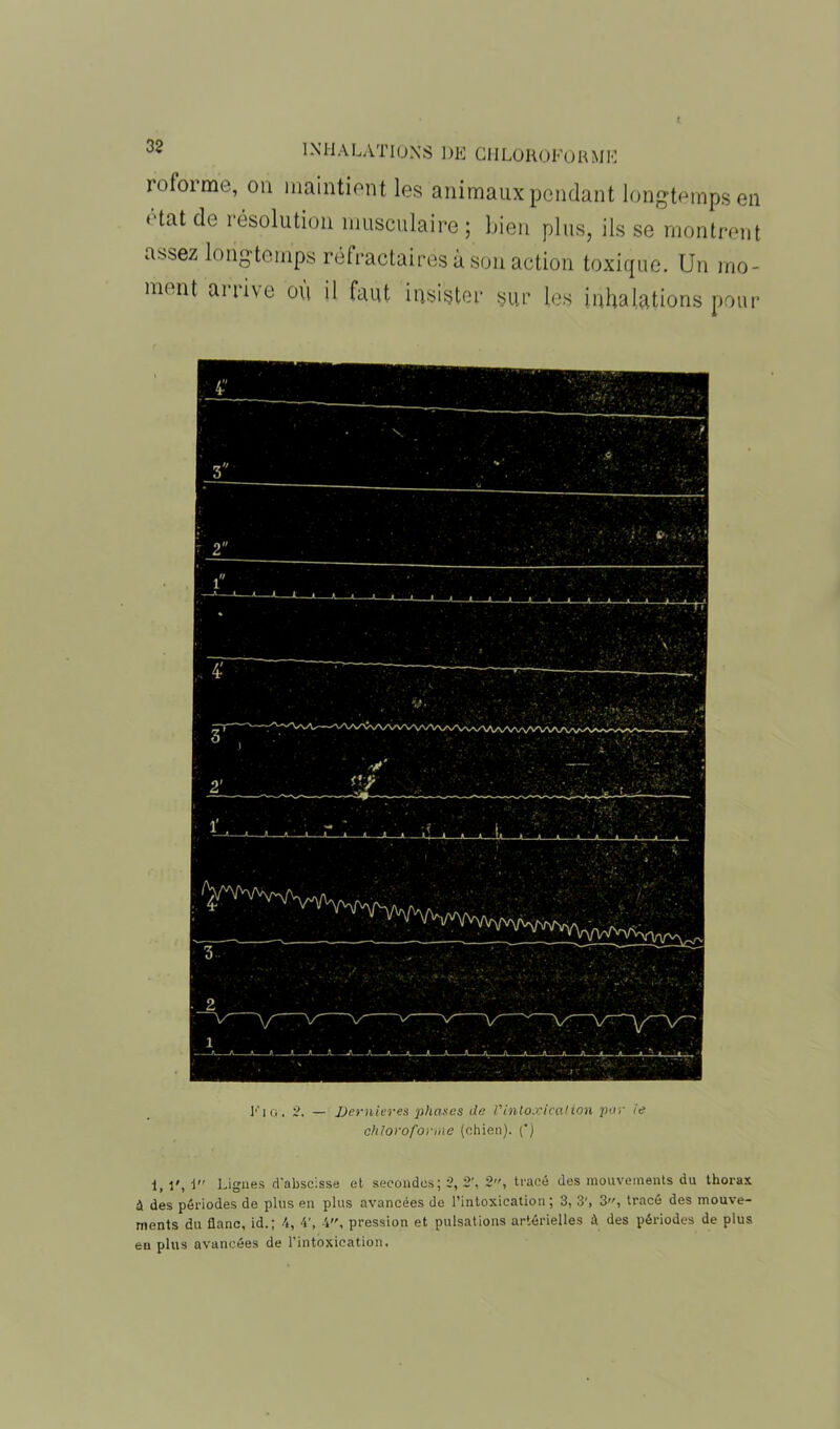 roforme, on maintient les animaux pendant longtemps en rtat de résolution musculaire; bien plus, ils se montrent assez longtemps réfractaires à son action toxique. Un mo- ment arrive où il faut insister sur les inhalations pour 1*’iG. 2. — Dernieres phases de Vintoxication pur chloroforrxe (chien). (') ie 1, V, i Lignes d’abscisse et secondes; 2, 2\ 2, tracé des mouvements du thorax à des périodes de plus en plus avancées de l’intoxication; 3, 3', 3, tracé des mouve- ments du flanc, id.; 4, 4’, 4, pression et pulsations artérielles à des périodes de plus eu plus avancées de l’intoxication.
