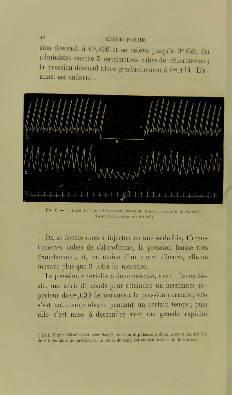 &ion descend à 0,136 et se relève jusqu’à O1152. On administre encore 5 centimètres cubes de chloroforme ; la piession descend alors graduellement à 0m,144, L’a- nimal est endormi. Fin. 6. — Vitesse du cours du sang et pression dans la carotide du Cheval avant la chloroformisation (*). On se décide alors à injecter, en une seule fois, 15 cen- timètres cubes de chloroforme, la pression baisse très franchement, et, en moins d’un quart d’heure, elle ne mesure plus que 0,054 de mercure. La pression artérielle a donc exécuté, avant l’anesthé- sie, une série de bonds pour atteindre un maximum su- périeur de0m,030 de mercure à la pression normale ; elle s’est maintenue élevée pendant un certain temps ; puis elle s’est mise à descendre avec une grande rapidité f (*) 1. Ligne d’abscisse et secondes ; 2, pression et pulsations dans la carotide ; 3, tracé de vitesse dans la carotide; o, le cours du sang est suspendu (zéro de la vitesse).