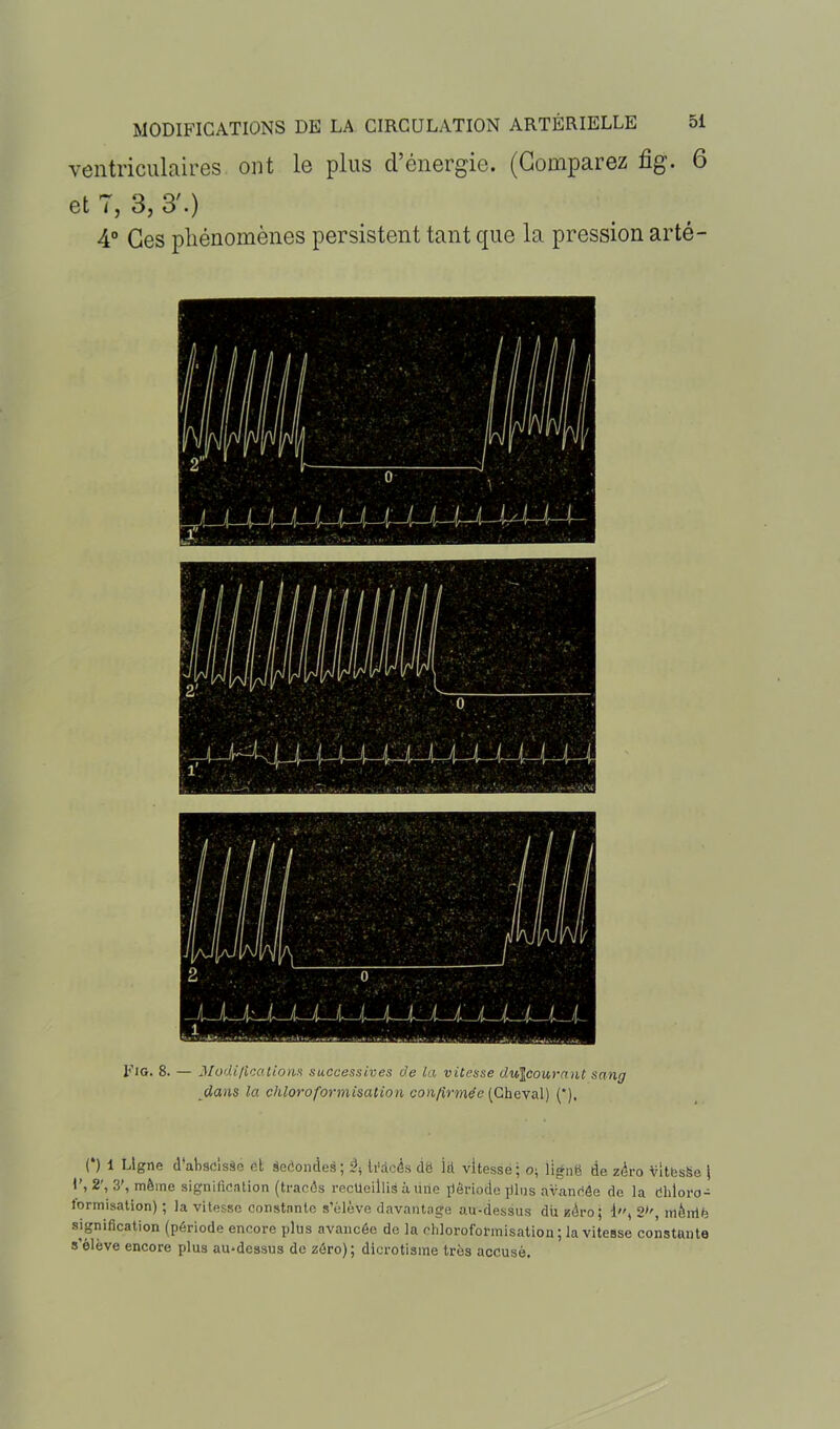 ventriculaires ont le plus d’énergie. (Comparez fig. 6 et 7, 3, 3'.) 4° Ces phénomènes persistent tant que la pression arté- Fig. 8. — Modifications successives de la vitesse dujcourant sang dans la chloroformisation confirmée (Cheval) (*), O 1 Ligne d'abscisse et Secondes; ü-, tfdcés dë lit vitesse; o; lignë de zéro VitësSe \ I’, 2’, 3', même signification (tracés recueillis à une période plus avancée de la ëliioro- tormisation) ; la vitesse constante s’élève davantage au-dessus dit zéro; 1, 2>', mènife signification (période encore plus avancée de la chloroformisation ; la vitesse constante s’élève encore plus au-dessus de zéro); dicrotisme très accusé.