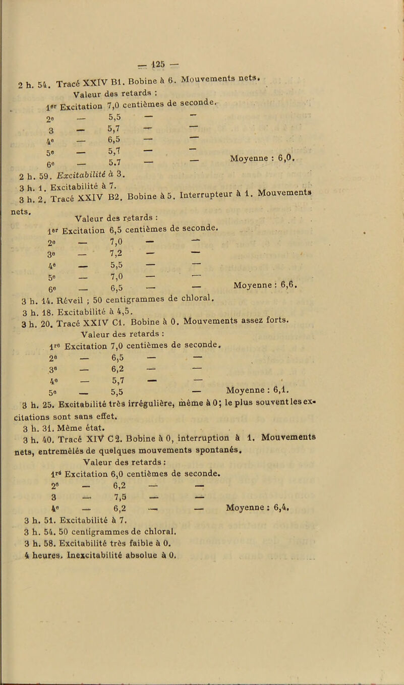 2 h. 54. Tracé XXIV Bl. Bobine à 6. Mouvements nets. Valeur des retards : l«r Excitation 7,0 centièmes de seconde. — 5,5 — 5,7 - “ — 6,5 — — — 5,7 — “ 5 7 — Moyenne : 6,0. 2 h. 59. Excitabilité à 3. 3 h. 1. Excitabilité à 7. ' . 3 h. 2 Tracé XXIV B2. Bobine à 5. Interrupteur à 1. Mouvements 2a 3 4e 5e 6e nets. 3 h. 3 h. 3 h. Valeur des retards : l®r Excitation 6,5 centièmes de seconde. 2e — 7,0 — —*“ 3e — 7,2 — — 4e — 5,5 — 5° — 7,0 — ■ 6e — 6,5 — — 14. Réveil ; 50 centigrammes de chloral. Moyenne : 6,6. 18. Excitabilité à 4,5. 20. Tracé XXIV Cl. Bobine à 0. Mouvements assez forts. Valeur des retards : lre Excitation 7,0 centièmes de seconde. 2e — 6,5 — — 39 — 6,2 — 49 — 5,7 — — 4 5e — 5,5 — Moyenne : 6,1, 3 h. 25. Excitabilité très irrégulière, même à 0 ; le plus souvent les ex- citations sont sans effet. 3 h. 31. Même état. 3 h. 40. Tracé XlV C2. Bobine à 0, interruption à 1. Mouvements nets, entremêlés de quelques mouvements spontanés. Valeur des retards : lr8 Excitation 6,0 centièmes de seconde. 2° - 6,2 — — 3 _ 7,5 — — 40 — 6,2 — — Moyenne : 6,4, 3 h. 51. Excitabilité à 7. 3 h. 54. 50 centigrammes de chloral. 3 h. 58. Excitabilité très faible à 0. 4 heures. Inexcitabilité absolue à 0.