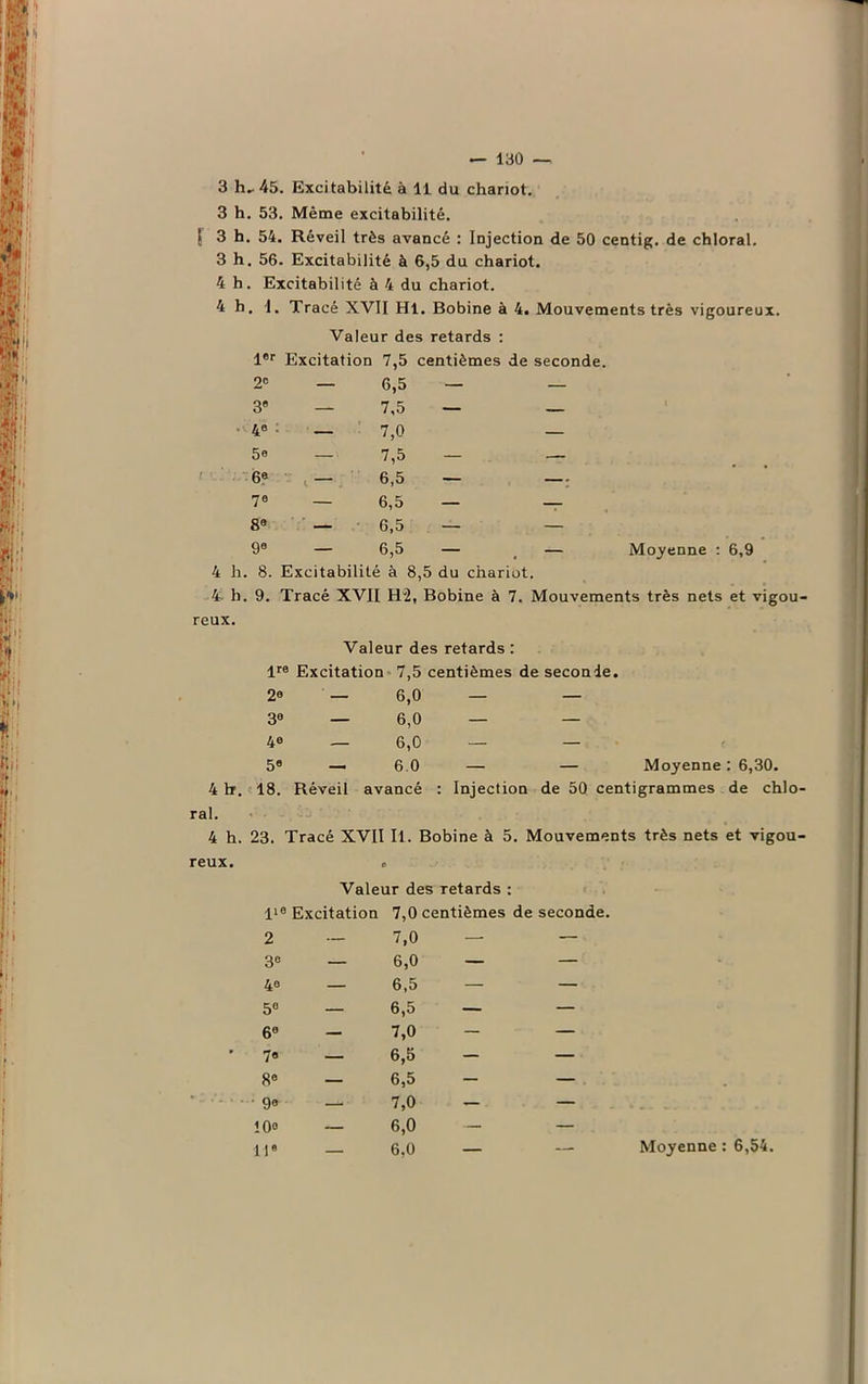 3 h. 53. Même excitabilité. jj 3 h. 54. Réveil très avancé : Injection de 50 centig. de chloral. 3 h. 56. Excitabilité à 6,5 du chariot. 4 h. Excitabilité à 4 du chariot. 4 h, 1. Tracé XVII Hl. Bobine à 4. Mouvements très vigoureux. i Valeur des retards : Excitation 7,5 centièmes de seconde. 2e — 6,5 — — 3* — 7,5 — — 4® ; - 7,0 — 5e 7,5 — — 6e c— 6,5 — 70 — 6,5 — — 8a — 6,5 — — 9® — 6,5 — — Moyenne : 6,9 4 h. 8. Excitabilité à 8,5 du chariot. 4 h. 9. Tracé XVII H2, Bobine à 7. Mouvements très nets et vigou- reux. Valeur des retards : lre Excitation 7,5 centièmes de seconde. 2® — 6,0 — — 3e — 6,0 — — 40 — 6,0 — — 5® — 6.0 — — Moyenne: 6,30. 4 h. 18. Réveil avancé : Injection de 50 centigrammes de chlo- ral. 4 h. 23. Tracé XVII U. Bobine à 5. Mouvements très nets et vigou- reux. » Valeur des retards : ^ie Excitation 7,0 2 — 7,0 3e — 6,0 4e — 6,5 5® — 6,5 6° — 7,0 7® — 6,5 8® — 6,5 9e — 7,0 10» — 6,0 11® — 6,0 Moyenne : 6,54.