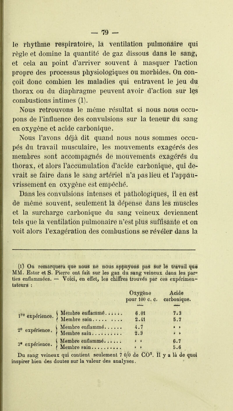 — ^9 — le rhythme respiratoire, la yentilation pulmonaire qui règle et domine la quantité de gaz dissous dans le sang, et cela au point d'arriver souvent à masquer l'action propre des processus physiologiques ou morbides. On con- çoit donc combien les maladies qui entravent le jeu du thorax ou du diaphragme peuvent avoir d'action sur lés combustions intimes (1). Nous retrouvons le même résultat si nous nous occu- pons de l'influence des convulsions sur la teneur du sang en oxygène et acide carbonique. Nous l'avons déjà dit quand nous nous sommes occu- pés du travail musculaire, les mouvements exagérés des membres sont accompagnés de mouvements exagérés du thorax, et alors l'accumulation d'acide carbonique, qui de- vrait se faire dans le sang artériel n'a pas lieu et l'appau- vrissement en oxygène est empêché. Dans les convulsions intenses et pathologique^, il ëri ëst de même souvent, seulement la dépense dans les muscles et la surcharge carbonique du sang veineux deviennent tels que la ventilation pulmonaire n'est plus suffisante et on voit alors l'exagération des combustions se révéler dans la (l) On remarquera que nous ne nous àppuyons pas Sut le travail (|tië MM. Estor et S. Pierre ont fait sur les gaz du sang veineux dans les par- ties enflammées. — Voici, en effet, les chifiFres trouvés par ces expérimen- tateurs : Oxygène Aeidet pour 100 c. c. carbonique. 1*® expérience. Membre enflammé. 2.41 7.3 5.7 2® expérience. Membre enflammé. 4.7 2.3 » » i » 3® expérience. Membre enflammé. . 6-7 5.6 inspirer bien des doutes sur la valeur des analyses.