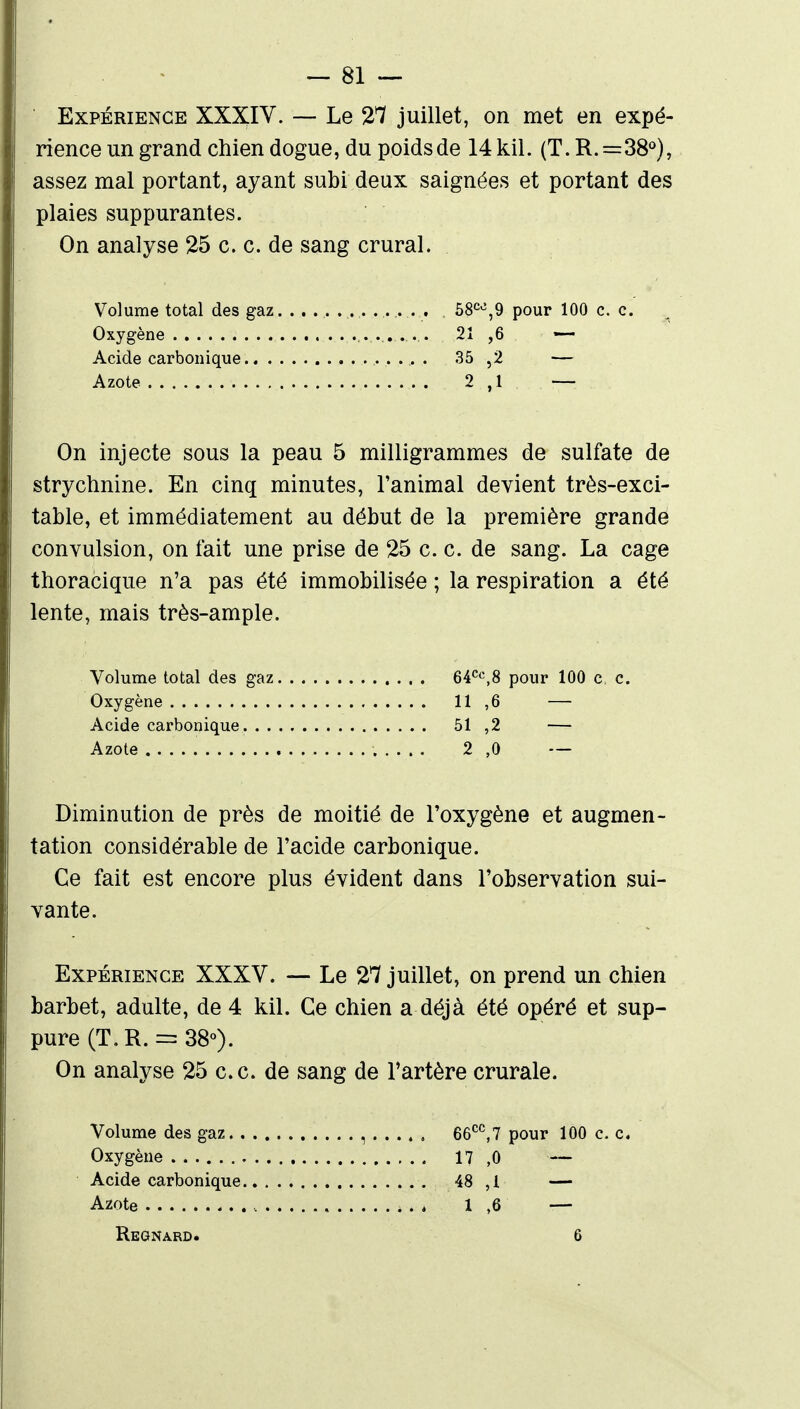 Expérience XXXIV. — Le 21 juillet, on met en expé- rience un grand chien dogue, du poids de 14kil. (T.R.=38'^), assez mal portant, ayant subi deux saignées et portant des plaies suppurantes. On analyse 25 c. c. de sang crural. Volume total des gaz Oxygène Acide carbonique.. . Azote 68^^,9 pour 100 c. c. 21 ,6 - 35 ,2 — 2 ,1 — On injecte sous la peau 5 milligrammes de sulfate de strychnine. En cinq minutes, l'animal devient très-exci- table, et immédiatement au début de la première grande convulsion, on fait une prise de 25 c. c. de sang. La cage thoracique n'a pas été immobilisée ; la respiration a été lente, mais très-ample. Volume total des gaz 64'^*',8 pour 100 c. c. Oxygène 11 ,6 — Acide carbonique 51,2 — Azote 2 ,0 — Diminution de près de moitié de l'oxygène et augmen- tation considérable de l'acide carbonique. Ce fait est encore plus évident dans l'observation sui- vante. Expérience XXXV. — Le 2*7 juillet, on prend un chien barbet, adulte, de 4 kil. Ce chien a déjà été opéré et sup- pure (T.R. =3 38°). On analyse 25 ce. de sang de Tartère crurale. Volume des gaz , 66*^^,7 pour 100 ce. Oxygène 17 ,0 — Acide carbonique 48 ,1 — Azote 1 ,6 — Regnard. 6