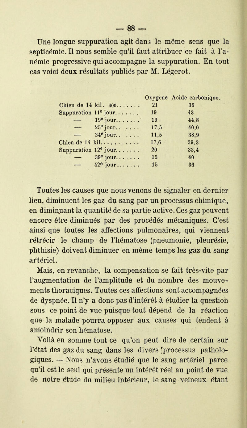 Une longue suppuration agit dan^ le même sens que la septicémie. Il nous semble qu'il faut attribuer ce fait à l'a- némie progressive qui accompagne la suppuration. En tout cas voici deux résultats publiés par M. Légerot. Oxygène Acide carbonique. Chien de 14 kil. 400 21 36 Suppuration 11® jour 19 43 — 19® jour 19 44,8 — 25® jour 17,5 40,0 — 34«jour 11,5 38,9 Chien de 14 kil 17,6 39,3 Suppuration 12® jour 20 33,4 — 39® jour 15 40 — 42e jour 15 36 Toutes les causes que nous venons de signaler en dernier lieu, diminuent les gaz du sang par un processus chimique, en diminuant la quantité de sa partie active. Ces gaz peuvent encore être diminués par des procédés mécaniques. C'est ainsi que toutes les affections pulmonaires, qui viennent rétrécir le champ de l'hématose (pneumonie, pleurésie, phthisie) doivent diminuer en même temps les gaz du sang artériel. Mais, en revanche, la compensation se fait très-vite par l'augmentation de l'amplitude et du nombre des mouve- ments thoraciques. Toutes ces affections sont accompagnées de dyspnée. Il n'y a donc pas d'intérêt à étudier la questioh sous ce point de vue puisque tout dépend de la réaction que la malade pourra opposer aux causes qui tendent à amoindrir son hématose. Voilà en somme tout ce qu'on peut dire de certain sur l'état des gaz du sang dans les divers - processus patholo- giques. — Nous n'avons étudié que le sang artériel parce qu'il est le seul qui présente un intérêt réel au point de vue de notre étude du milieu intérieur, le sang veineux étant