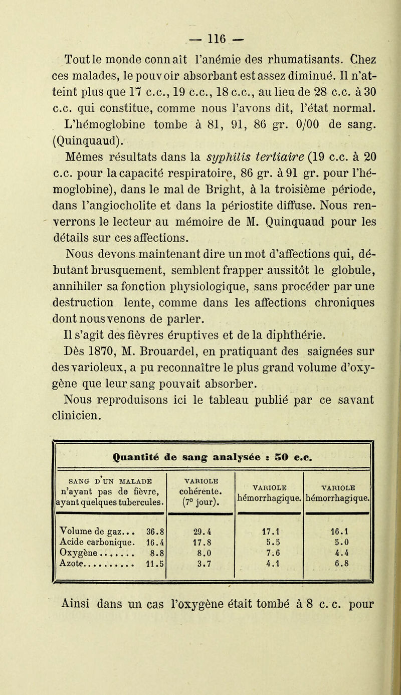 Tout le monde conn ait l'anémie des rhumatisants. Chez ces malades, le pouvoir absorbant est assez diminué. Il n'at- teint plus que 17 ce, 19 ce, 18 ce, au lieu de 28 ce à 30 ce qui constitue, comme nous l'avons dit, l'état normal. L'hémoglobine tombe à 81, 91, 86 gr. 0/00 de sang. (Quinquaud). Mêmes résultats dans la syphilis tertiaire (19 ce à 20 ce pour la capacité respiratoire, 86 gr. à 91 gr. pour l'hé- moglobine), dans le mal de Bright, à la troisième période, dans l'angiocholite et dans la périostite diffuse. Nous ren- verrons le lecteur au mémoire de M. Quinquaud pour les détails sur ces affections. Nous devons maintenant dire un mot d'affections qui, dé- butant brusquement, semblent frapper aussitôt le globule, annihiler sa fonction physiologique, sans procéder par une destruction lente, comme dans les affections chroniques dont nous venons de parler. Il s'agit des fièvres éruptives et de la diphthérie. Dès 1870, M. Brouardel, en pratiquant des saignées sur des varioleux, a pu reconnaître le plus grand volume d'oxy- gène que leur sang pouvait absorber. Nous reproduisons ici le tableau publié par ce savant clinicien. Quantité de sang analysée : SO ce. SANG d'un malade n'ayant pas de fièvre, ayant quelques tubercules. VARIOLE cobérente. (7° jour). VARIOLE hémorrhagique. VARIOLE hémorrhagique. Volume de gaz... 36.8 Acide carbonique. 16.4 29.4 17.8 8.0 3.7 17.1 5.5 7.6 4.1 16.1 5.0 4.4 6.8 Ainsi dans un cas l'oxygène était tombé à 8 ce pour