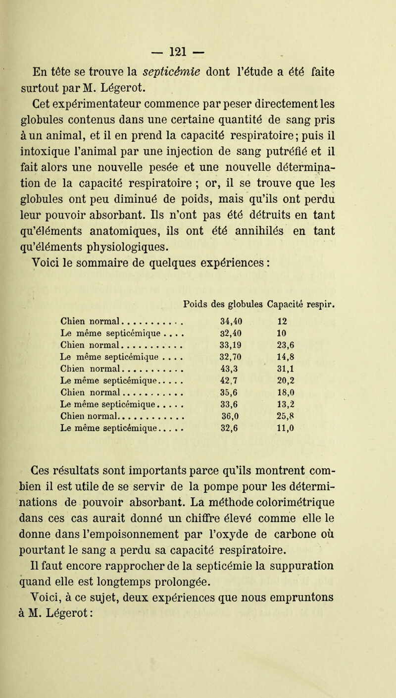 En tête se trouve la septicémie dont l'étude a été faite surtout par M. Légerot. Cet expérimentateur commence par peser directement les globules contenus dans une certaine quantité de sang pris à un animal, et il en prend la capacité respiratoire; puis il intoxique l'animal par une injection de sang putréfié et il fait alors une nouvelle pesée et une nouvelle détermina- tion de la capacité respiratoire ; or, il se trouve que les globules ont peu diminué de poids, mais qu'ils ont perdu leur pouvoir absorbant. Ils n'ont pas été détruits en tant qu'éléments anatomiques, ils ont été annihilés en tant qu'éléments physiologiques. Voici le sommaire de quelques expériences : Poids des globules Capacité respir. 34,40 12 Le même septicémique .... 32,40 10 33,19 23,6 Le même septicémique .... 32,70 14,8 43,3 31,1 42,7 20,2 35,6 18,0 33,6 13,2 36,0 25,8 32,6 11,0 Ces résultats sont importants parce qu'ils montrent com- bien il est utile de se servir de la pompe pour les détermi- nations de pouvoir absorbant. La méthode colorimétrique dans ces cas aurait donné un chiffre élevé comme elle le donne dans l'empoisonnement par l'oxyde de carbone où pourtant le sang a perdu sa capacité respiratoire. Il faut encore rapprocher de la septicémie la suppuration quand elle est longtemps prolongée. Voici, à ce sujet, deux expériences que nous empruntons à M. Légerot :