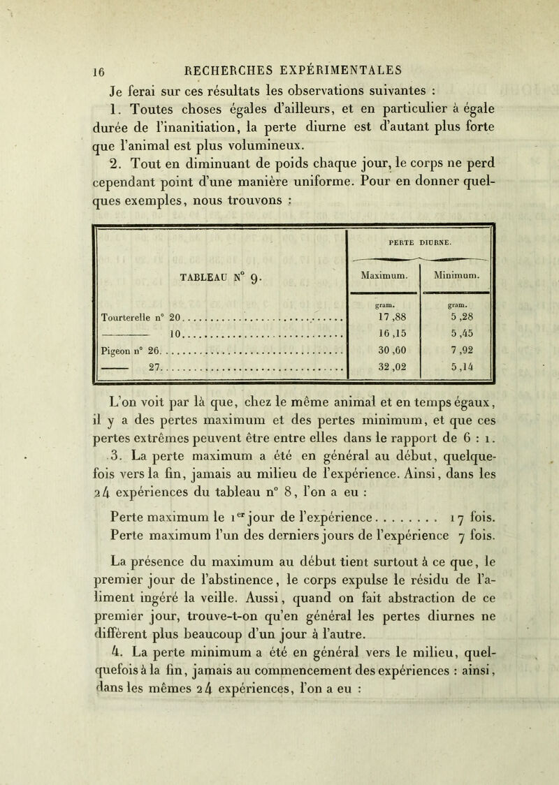 Je ferai sur ces résultats les observations suivantes : 1. Toutes choses égales d’ailleurs, et en particulier à égale durée de l’inanitiation, la perte diurne est d’autant plus forte que l’animal est plus volumineux. 2. Tout en diminuant de poids chaque jour, le corps ne perd cependant point d’une manière uniforme. Pour en donner quel- ques exemples, nous trouvons : PERTE DIDRNE. TABLEAU N° 9. Maximum. Minimum. gram. gram. Tourterelle n° 20 _ 17 ,88 5 ,28 10 16 ,15 5 ,45 Pigeon n° 26 30 ,60 7 ,92 27. 32 ,02 5,14 L’on voit par là que, chez le même animal et en temps égaux, il y a des pertes maximum et des pertes minimum, et que ces pertes extrêmes peuvent être entre elles dans le rapport de 6 : î. 3. La perte maximum a été en général au début, quelque- fois vers la fin, jamais au milieu de l’expérience. Ainsi, dans les 2 4 expériences du tableau n° 8, l’on a eu : Perte maximum le ierjour de l’expérience 17 fois. Perte maximum l’un des derniers jours de l’expérience 7 fois. La présence du maximum au début tient surtout à ce que, le premier jour de l’abstinence, le corps expulse le résidu de l’a- liment ingéré la veille. Aussi, quand on fait abstraction de ce premier jour, trouve-t-on qu’en général les pertes diurnes ne diffèrent plus beaucoup d’un jour à l’autre. 4. La perte minimum a été en général vers le milieu, quel- quefois à la fin, jamais au commencement des expériences : ainsi, dans les mêmes 2 4 expériences, l’on a eu :