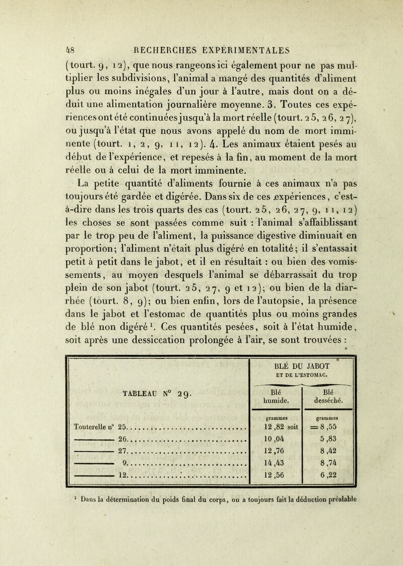 ( tourt. 9, 12), que nous rangeons ici également pour ne pas mul- tiplier les subdivisions, l’animal a mangé des quantités d’aliment plus ou moins inégales d’un jour à l’autre, mais dont on a dé- duit une alimentation journalière moyenne. 3. Toutes ces expé- riences ont été continuées jusqu’à la mort réelle (tourt. 2 5, 26, 27), ou jusqu’à l’état que nous avons appelé du nom de mort immi- nente (tourt. 1,2,9, 1 1 1 12). 4- Les animaux étaient pesés au début de l’expérience, et repesés à la lin, au moment de la mort réelle ou à celui de la mort imminente. La petite quantité d’aliments fournie à ces animaux n’a pas toujours été gardée et digérée. Dans six de ces .expériences, c’est- à-dire dans les trois quarts des cas (tourt. 2Ô, 26, 27, 9, 11, 12) les choses se sont passées comme suit : l’animal s’affaiblissant par le trop peu de l’aliment, la puissance digestive diminuait en proportion; l’aliment n’était plus digéré en totalité; il s’entassait petit à petit dans le jabot, et il en résultait : ou bien des vomis- sements , au moyen desquels l’animal se débarrassait du trop plein de son jabot (tourt. 2Ô, 27, 9 et 12); ou bien de la diar- rhée (tourt. 8, 9); ou bien enfin, lors de l’autopsie, la présence dans le jabot et l’estomac de quantités plus ou moins grandes de blé non digéré1. Ces quantités pesées, soit à l’état humide, soit après une dessiccation prolongée à l’air, se sont trouvées : • TABLEAU N° 29. Touterelle n° 25 BLÉ DU JABOT ET DE L’ESTOMAC. Blé humide. Blé desséché. grammes 12 ,82 soit 10,04 12,76 14,43 12 ,56 grammes = 8,55 5 ,83 8,42 8,74 6,22 26 27 9 12 ; Dans la détermination du poids final du corps, ou a toujours fait la déduction préalable