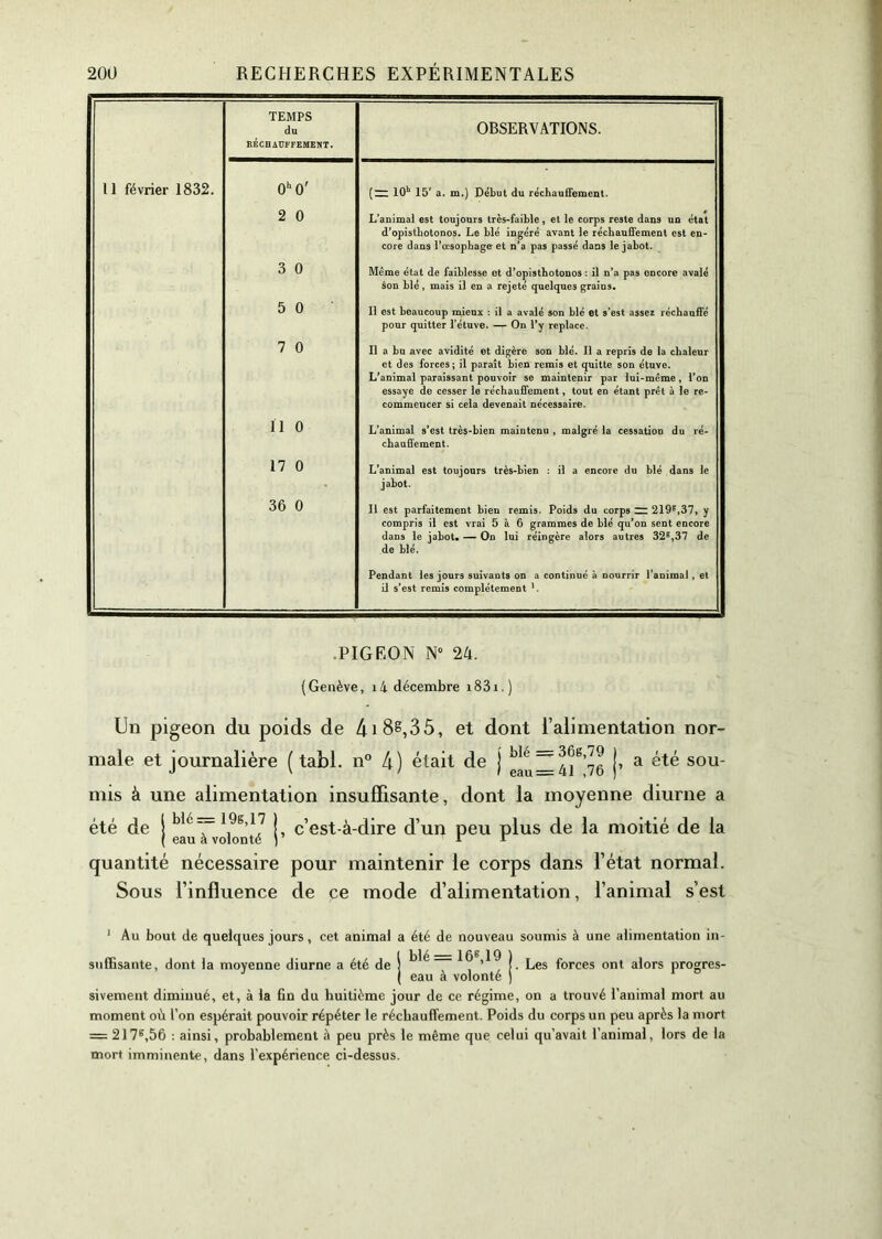 TEMPS du RÉCHAUFFEMENT. OBSERVATIONS. Il février 1832. O O (“ 10h 15' a. m.) Début du réchauffement. 2 0 L’animal est toujours très-faible, et le corps reste dans un état d’opislhotonos. Le blé ingéré avant le réchauffement est en- core dans l'oesophage et n’a pas passé dans le jabot. 3 0 Même état de faiblesse et d’opisthotonos : il n’a pas oncore avalé son blé, mais il en a rejeté quelques grains. 5 0 Il est beaucoup mieux : il a avalé son blé et s’est assez réchauffé pour quitter l’étuve. — On l’y replace. 7 0 Il a bu avec avidité et digère son blé. Il a repris de la chaleur et des forces; il paraît bien remis et quitte son étuve. L’animal paraissant pouvoir se maintenir par lui-même, l’on essaye de cesser le réchauffement, tout en étant prêt à le re- commencer si cela devenait nécessaire. n o L’animal s’est très-bien maintenu , malgré la cessation du ré- chauffement. 17 0 L’animal est toujours très-bien : il a encore du blé dans le jabot. 36 0 Il est parfaitement bien remis. Poids du corps zz 219e,37, y compris il est vrai 5 à 6 grammes de blé qu’on sent encore dans le jabot. — On lui réingère alors autres 32e,37 de de blé. Pendant les jours suivants on a continué à nourrir l’animal , et il s’est remis complètement *. .PIGEON N° 24. (Genève, 14 décembre i83i.) Un pigeon du poids de 4i8g,35, et dont l’alimentation nor- male et journalière ( tabl. n° 4) était de J j, a été sou- mis à une alimentation insuffisante, dont la moyenne diurne a été de | gay”vdonté7 j’ cGst-à-dire d’un peu plus de la moitié de la quantité nécessaire pour maintenir le corps dans l’état normal. Sous l’influence de ce mode d’alimentation, l’animal s’est Au bout de quelques jours, cet animal a été de nouveau soumis à une alimentation in- blé = 16B,19 eau à volonté suffisante, dont la moyenne diurne a été de j Les forces ont alors progres- sivement diminué, et, à la fin du huitième jour de ce régime, on a trouvé l'animal mort au moment où l’on espérait pouvoir répéter le réchauffement. Poids du corps un peu après la mort = 217s,56 : ainsi, probablement à peu près le même que celui qu’avait l’animal, lors de la mort imminente, dans l’expérience ci-dessus.