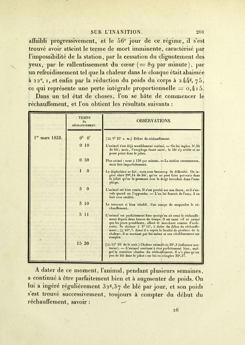 affaibli progressivement, et le 56e jour de ce régime, il s’est trouvé avoir atteint le terme de mort imminente, caractérisé par l’impossibilité de la station, par la cessation du clignotement des yeux, par le ralentissement du cœur (=89 par minute), par un refroidissement tel que la chaleur dans le cloaque était abaissée à 220, 1, et enfin par la réduction du poids du corps à 2 44g, 75, ce qui représente une perte intégrale proportionnelle = o,4i5. Dans un tel état de choses, l’on se hâte de commencer le réchauffement, et l’on obtient les résultats suivants : TEMPS du RÉCHAUFFEMENT. OBSERVATIONS. 1er mars 1832. O O (rr 9h 25' a. m.) Début de réchauffement. 0 10 L’animal s’est déjà sensiblement ranimé. — On lui ingère 3e,24 de blé; mais, l’œsophage étant serré, le blé s’y arrête et ne passe point dans le jabot. 0 50 Plus animé : cœur à 138 par minute. —La station recommence, mais fort imparfaitement. 1 0 La déglutition se fait, mais avec beaucoup de difficulté. On in- gère alors 29B,14 de blé, qu’on ne peut faire parvenir dans le jabot qu’en le poussant avec le doigt introduit dans l’œso- phage. 3 0 L’animal est bien remis. Il s’est perché sur son étuve, et il s’en- vole quand on l’approche. — L’on lui fournit de l’eau ; il en boit avec avidité. 3 10 Le trouvant si bien rétabli, l’on essaye de suspendre le ré- chauffement. 5 11 L’animal est parfaitement bien quoiqu’on ait cessé le réchauffe- ment depuis deux heures de temps. Il est aussi vif et animé que les jours précédents, allant et marchant comme d’ordi- naire. Sa chaleur à 5h 11’, à dater du début du réchauffe- ment , :zi 40°,7. Ainsi il a repris la faculté de produire de la chaleur ; il se soutient par lui-même et son rétablissement est complet. 15 30 (~12h 55' de la nuit.) Chaleur animale m 39°,3 (influence noc- turne). — L’animal continue à être parfaitement bien, mal- gré la cessation absolue du réchauffement. Il n’a plus qu’un peu de blé dans le jabot : on lui en réingère 32B,37. A dater de ce moment, l’animal, pendant plusieurs semaines, a continué à être parfaitement bien et à augmenter de poids. On lui a ingéré régulièrement 328,37 de blé par jour, et son poids s’est trouvé successivement, toujours à compter du début du réchauffement, savoir : —' 26