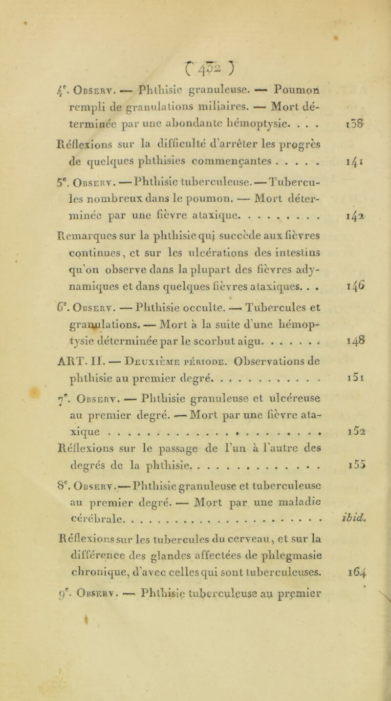 4** Observ. — Phllilsie granuleuse. — Poumon rempli de granulations miliaires. — Mort dé- terminée par une abondante hémoptysie. .. . i5S Réflexions sur la difficulté d’arrêter les progrès de quelques plithisies commençantes 141 5®. Observ. —Phthisie tuberculeuse. — Tubercu- les nombreux dans le poumon. — Mort déter- minée par une fièvre ataxique i4x Remarques sur la phthisie quj. succède aux fièvres continues, et sur les ulcérations des intestins qu’on observe dans la plupart des fièvres ady- namlques et dans quelques fièvres ataxiques. . . i4fi C'. Observ. — Phthisie occulte. —■ Tubercules et granulations. — Mort à la suite d’une hémop- tysie déterminée par le scorbut aigu 148 ART. II. — Deuxième période. Observations de phthisie au premier degré 151 •7®. Observ. — Phthisie granuleuse et ulcéreuse au premier degré. — Mort par une fièvre ata- xique ..... i5s Réflexions sur le passage de l’un à l'autre des degrés de la phthisie i55 8'. Observ. —Phthisie granuleuse et tuberculeuse au premier degré. — Mort par une maladie cérébrale Réflexions sur les tubercules du cerveau, et sur la différence des glandes affectées de phlegmasie chronique, d’avec celles qui sont tuberculeuses. 164 9®. Observ. — Phthisie tuberculeuse au premier