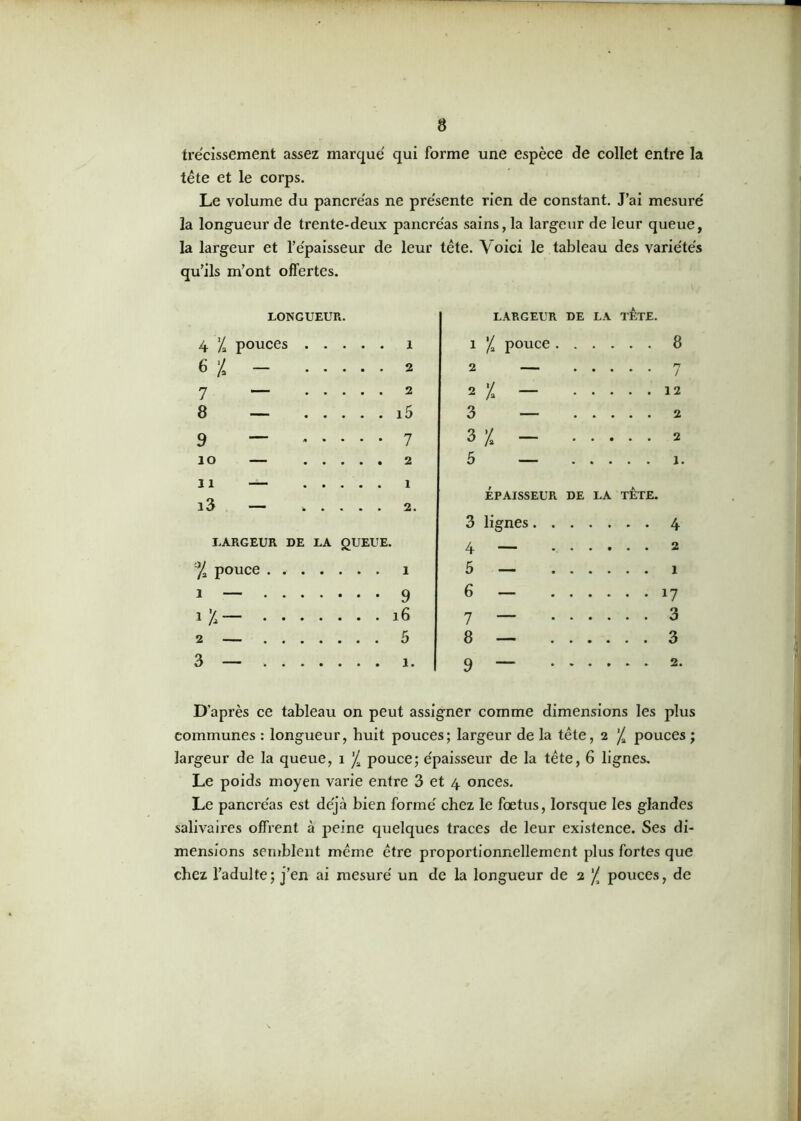 trécissement assez marque' qui forme une espèce de collet entre la tête et le corps. Le volume du pancréas ne présente rien de constant. J’ai mesuré la longueur de trente-deux pancréas sains, la largeur de leur queue, la largeur et l’épaisseur de leur tête. \ oici le tableau des variétés qu’ils m’ont offertes. LONGUEUR 4 [ pouces 1 6 l - 2 7 — 2 8 — i5 9 — 7 ÎO 2 11 1 l3 — ..... 2. LARGEUR DE LA QUEUE. °/2 pouce . î 1 — 9 i %— 16 LARGEUR DE LA TETE. 1 l pouce 8 2 — 7 2 l — 12 3 — 2 3 % — 2 5 — i. épaisseur de la tête. 3 lignes 4 4 — 2 5 — 1 6 — 17 7 — 3 8 — 3 9 — 2- D’après ce tableau on peut assigner comme dimensions les plus communes : longueur, huit pouces; largeur de la tête, 2 f pouces ; largeur de la queue, 1 Ja pouce; épaisseur de la tête, 6 lignes. Le poids moyen varie entre 3 et 4 onces. Le pancréas est déjà bien formé chez le foetus, lorsque les glandes salivaires offrent à peine quelques traces de leur existence. Ses di- mensions semblent même être proportionnellement plus fortes que