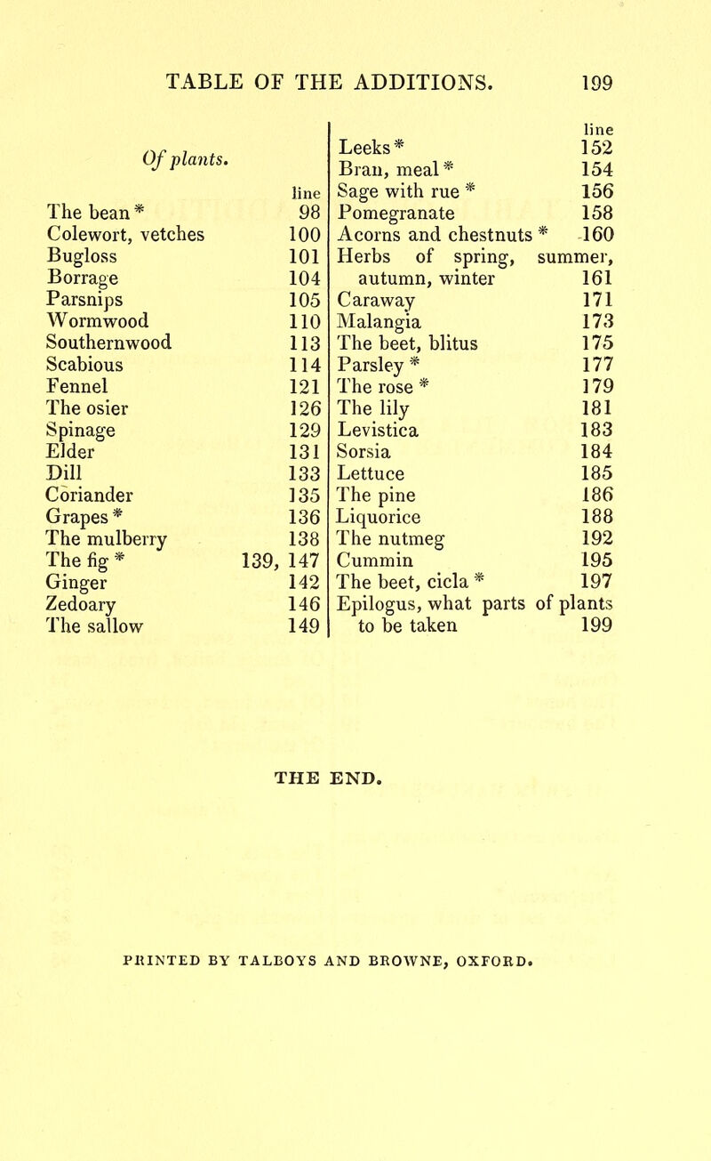 Of j)lants. line The bean * 98 Colewort, vetches 100 Bugloss 101 Borrage 104 Parsnips 105 Wormwood 110 Southernwood 113 Scabious 114 Fennel 121 Theosier 126 Spinage 129 Elder 131 Dill 133 Coriander 135 Grapes* 136 The mulberry 138 Thefig* 139,147 Ginger 142 Zedoary 146 The sallow 149 line Leeks* 152 Bran, meal* 154 Sage with rue * 156 Pomegranate 158 Acorns and chestnuts * 160 Herbs of spring, summer, autumn, winter 161 Caraway 171 Malangia 173 The beet, blitus 175 Parsley* 177 Therose* 179 The lily 181 Levistica 183 Sorsia 184 Lettuce 185 The pine 186 Liquorice 188 The nutmeg 192 Cummin 195 The beet, cicla * 197 Epilogus, what parts of plants to be taken 199 THE END. PKINTED BY TALBOYS AND BEOWNE, OXFORD.