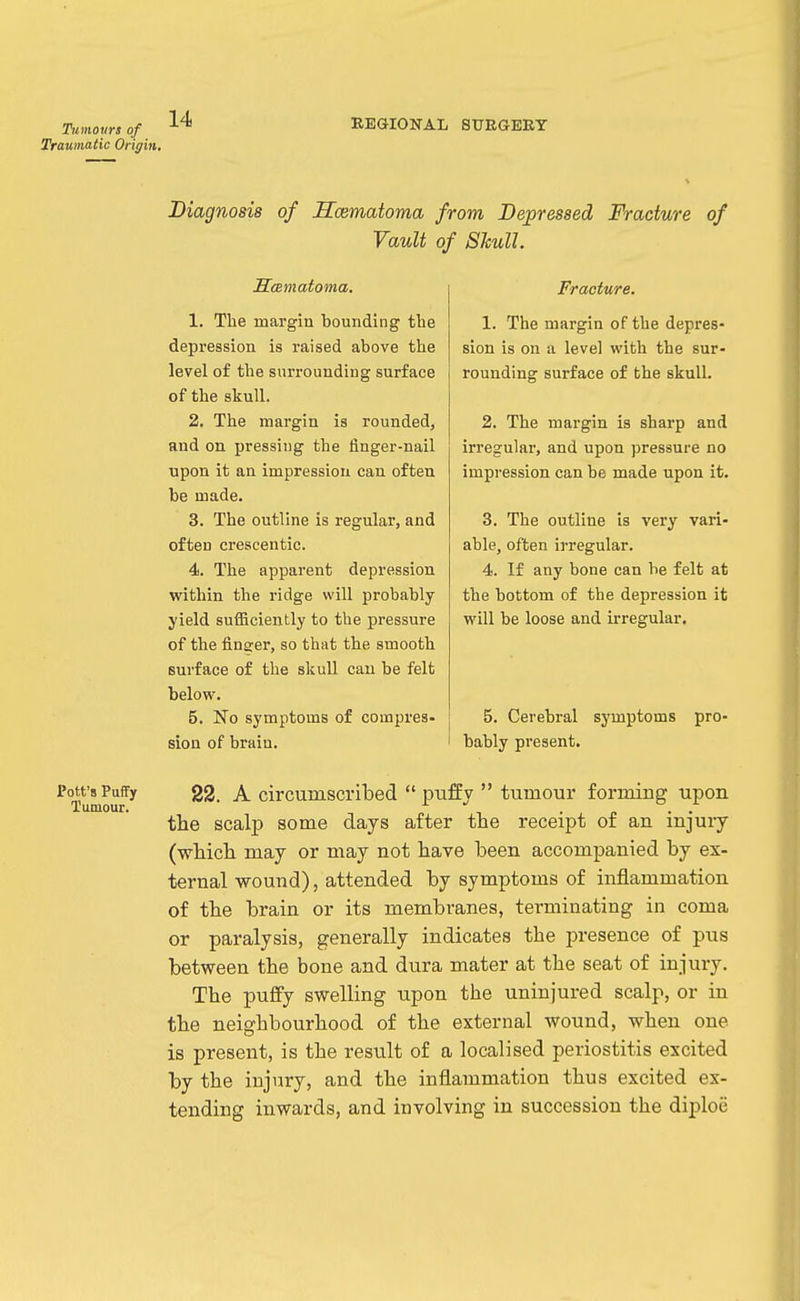 Tumours of Traumatic Origin. REGIONAL STTKGEET Diagnosis of Scematoma from Bejpressed Fracture of Vault of Skull. Pott'8 Puffy Tumour. ScBmatoma. 1. The margin bounding the depression is raised above the level of the surrounding surface of the skull. 2. The margin is rounded, and on pressing the finger-nail upon it an impression can often be made. 3. The outline is regular, and often creseentic. 4. The apparent depression within the ridge will probably yield sufficiently to the pressure of the finger, so that the smooth surface of the skull can be felt below. 5. No symptoms of compres- sion of brain. Fracture. 1. The margin of the depres- sion is on a level with the sur- rounding surface of the skull. 2. The margin is sharp and irregular, and upon pressure no impression can be made upon it. 3. The outline is very vari- able, often irregular. 4. If any bone can be felt at the bottom of the depression it will be loose and irregular. 5. Cerebral symptoms pro- bably present. 22. A circumscribed  pufEv  tumour forming upon the scalp some days after the receipt of an injury (wHcli may or may not have been accompanied by ex- ternal wound), attended by symptoms of inflammation of the brain or its membranes, terminating in coma or paralysis, generally indicates the presence of pus between the bone and dura mater at the seat of injury. The puffy swelling upon the uninjured scalp, or in the neighbourhood of the external wound, when one is present, is the result of a localised periostitis excited by the injury, and the inflammation thus excited ex- tending inwards, and involving in succession the diploe