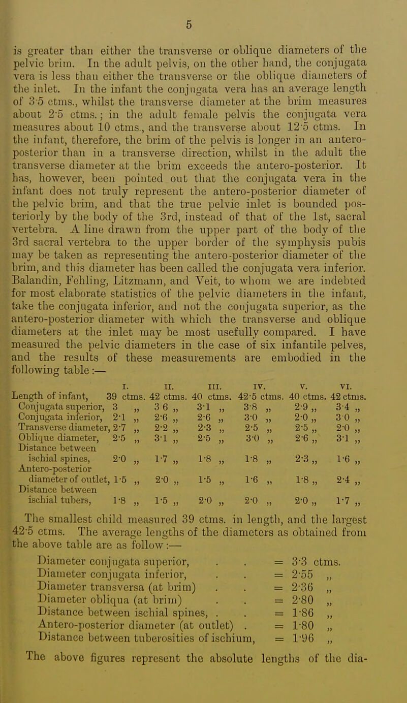 is greater than either the transverse or oblique diameters of tlie pelvic brim. In the adult pelvis, on the other hand, the conjugata vera is less than either the transverse or the oblique diameters of the inlet. In the infant the conjugata vera has an average length of 3 5 ctnis., whilst the transverse diameter at the brim measures about 2-5 ctms.; in tlie adult female pelvis the conjugata vera measures about 10 ctnis., and the transverse about 125 ctms. In the infant, therefore, the brim of the pelvis is longer in an antero- posterior than in a transverse direction, vvhilst in the adult the transverse diameter at tlie brim exceeds the antero-posterior. It has, however, been pointed out that the conjugata vera in the infant does not truly represent the antero-posterior diameter of the pelvic brim, and that the true pelvic inlet is bounded pos- teriorly by the body of the 3rd, instead of that of the 1st, sacral vertebra. A line drawn from the upper part of the body of the 3rd sacral vertebra to the upper border of the symphysis pubis may be taken as representing the antero-posterior diameter of the brim, and this diameter has been called the conjugata vera inferior. Balandin, Fehling, Litzmann, and Veit, to whom we are indebted for most elaborate statistics of the pelvic diameters in the infant, take the conjugata inferior, and not the conjugata superior, as the antero-posterior diameter with which the transverse and oblique diameters at the inlet may be most usefully compared. I have measured the pelvic diameters in the case of six infantile pelves, and the results of these measurements are embodied in the following table:— I. II. III. IV. v. VI. Length of infant, 39 ctms. 42 ctms. 40 ctms. 42-5 ctms. 40 ctms. 42 ctms. Conjugata superior, 3 „ 36 „ 3-1 „ 3-8 „ 2-9 „ 34 „ Conjugata inferior, 2-1 „ 2-6 „ 2-6 „ 3-0 „ 2-0 „ 3 0 „ Transverse diameter, 2-7 „ 2-2 „ 2-3 „ 2-5 „ 2-5 „ 2-0 ,, Oblicjue diameter, 2-5 „ 3-1 „ 2-5 „ 3'0 „ 2-6 „ 3-1 „ Distance between ischial spines, 2-0 „ 1-7 „ I'S „ I'S „ 2-3 „ 1-6 „ Antero-posterior diameter of outlet, 1-5 „ 2-0 „ 1-5 „ 1-6 „ 1-8 „ 2-4 „ Distance between ischial tubers, 1-8 „ 1-5 „ 2-0 „ 2-0 „ 2-0 „ 1-7 „ The smallest child measured 39 ctms. in length, and the largest 42-5 ctms. The average lengths of the diameters as obtained from the above table are as follow:— Diameter conjugata superior, . . = 3'3 ctms. Diameter conjugata inferior, . . = 2'55 „ Diameter transversa (at brim) . . = 2 36 „ Diameter obliqua (at brim) . . = 2-80 „ Distance between ischial spines, . . = 1-86 „ Antero-posterior diameter (at outlet) . = 1-80 „ Distance between tuberosities of ischium, = 1-96 „ The above figures represent the absolute lengths of tlie dia-