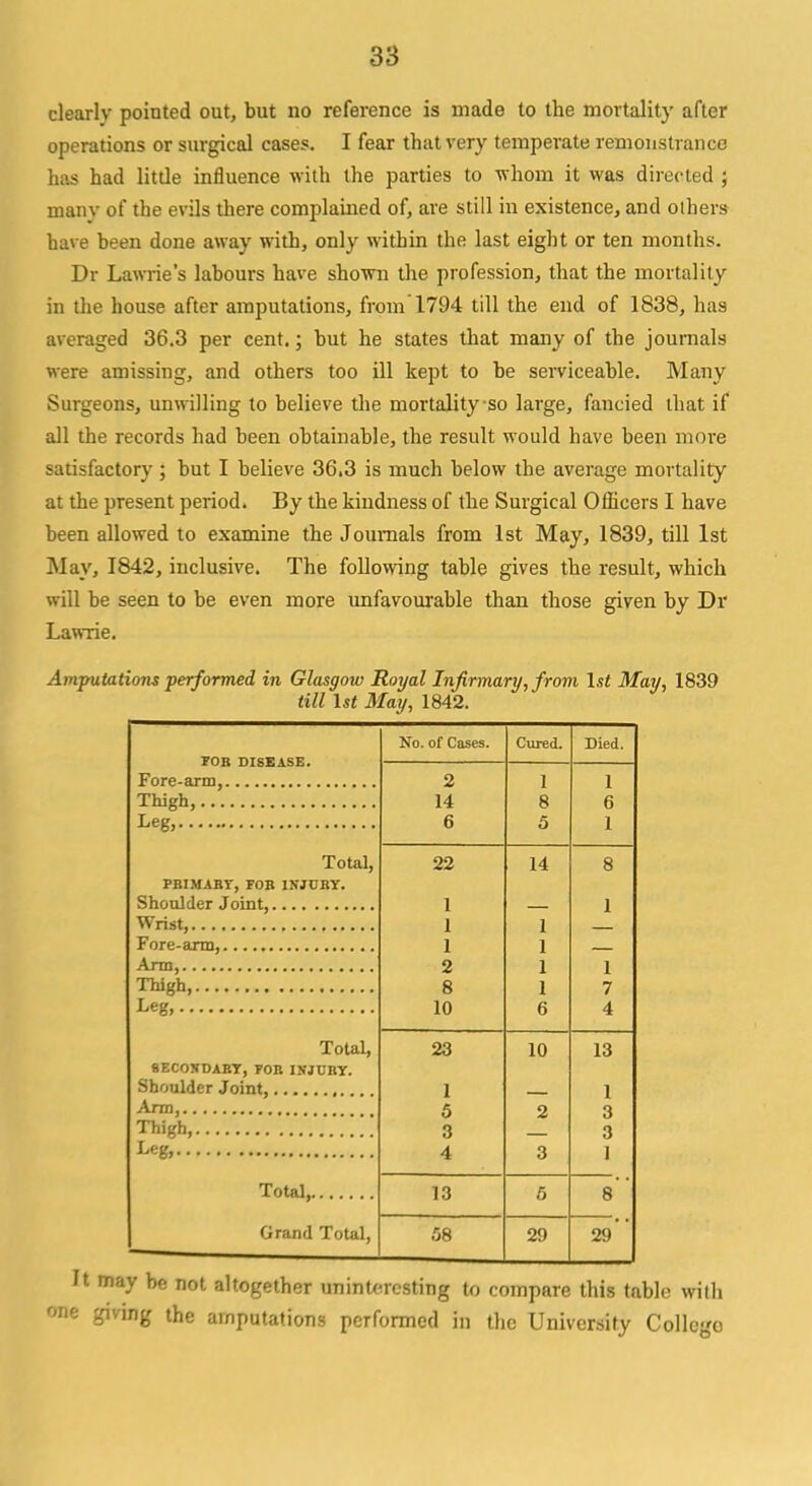 clearlv pointed out, but no reference is made to the mortality after operations or surgical cases. I fear that very temperate remonstrance has had little influence with the parties to whom it was directed ; manv of the evils there complained of, are still in existence, and others- have been done away with, only within the last eight or ten months. Dr Lawrie's labours have shown the profession, that the mortality in the house after amputations, from 1794 till the end of 1838, has averaged 36.3 per cent.; but he states that many of the journals were amissing, and others too ill kept to be serviceable. Many Surgeons, unwilling to believe the mortality-so large, fancied that if all the records had been obtainable, the result would have been more satisfactory ; but I believe 36.3 is much below the average mortality at the present period. By the kindness of the Surgical Officers I have been allowed to examine the Journals from 1st May, 1839, till 1st May, 1842, inclusive. The following table gives the result, which will be seen to be even more unfavourable than those given by Dr Lawrie. Amputations performed in Glasgow Royal Infirmary, from 1st May, 1839 till 1st May, 1842. FOB DISEASE. Fore-arm, Thigh, Leg, Total, PRIMARY, FOR INJURY. Shoulder Joint, Wrist, Fore-arm, Arm, Thigh, Leg, Total, SECONDARY, FOR INJURY. Shoulder Joint, Arm, Thigh, Leg, Total, Grand Total, No. of Cases. Cured. Died. 2 1 1 14 8 6 6 5 1 22 14 8 1 1 1 1 1 1 2 1 1 8 1 7 10 6 4 23 10 13 1 1 5 2 3 3 3 4 3 1 13 6 8 58 29 29 It may be not altogether uninteresting to compare this table with one giving the amputations performed in the University Collego