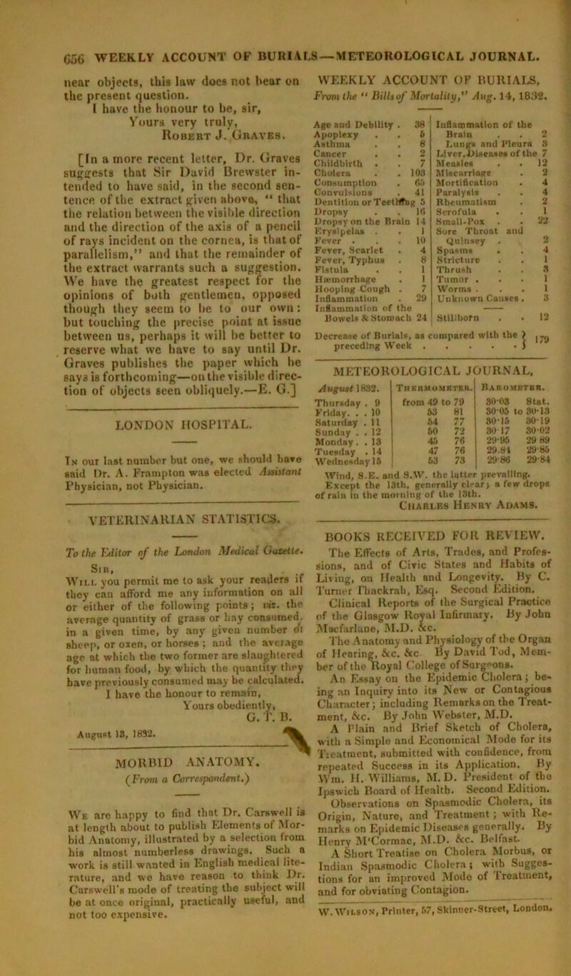 near objects, this law docs not bear on the present question. I have the honour to be, sir, Yours very truly, Robert J. Graves. [In a more recent letter, I)r. Graves suggests that Sir David Brewster in- tended to have said, in the second sen- tence of the extract given above, “ that the relation between the visible direction and the direction of the axis of a pencil of rays incident on the cornea, is that of parallelism,” and that the remainder of the extract warrants such a suggestion. We have the greatest respect for the opinions of both gentlemen, opposed though they seem to be to our own: but touching the precise point at issue between us, perhaps it will be better to reserve what we have to say until Dr. Graves publishes the paper which be says is forthcoming—on the visible direc- tion of objects seen obliquely.—E. G.] LONDON HOSPITAL. Tn our last number but one, we should bare said Dr. A. Frampton was elected Assistant Physician, not Physician. VETERINARIAN STATISTICS. To the Editor of the London Medical Gatette. Sin, Wm you permit me to ask your readers if they can afford me any information on all or either of the following points; iit. the average quantity of grass or hay consumed, in a given time, by any given number o't sheep, or oxen, or horses ; and the average age at which the two former are slaughtered for human food, by which the quantity they have previously consumed may be calculated. I have the honour to remain, Yours obediently, G. T. B. August 13, 1832. MORBID ANATOMY. (From a Correspondent.) We are happy to find that Dr. Carswell is at length about to publish Elements of .Mor- bid Anatomy, illustrated by a selection from his almost numberless drawings. Such a work is still wanted in English medical lite- rature, and we have reason to think Dr. Carswell’s mode of treating the subject will be at once original, practically useful, and not too expensive. WEEKLY ACCOUNT OF BURIALS, From the “ Billsof Mortality,'’ Aug. 14,18J2. Age and Debility . 38 Apoplexy . . 6 Asthma . . 8 Cancer . . 2 Childbirth . . 7 Cholera . .103 Consumption . 65 Convulsions . 41 Dentition orTeetHfog 5 Dropsy . . 1(1 Dropsy on the Brain 14 Erysipelas . . 1 Fever . . .10 Fever, Scarlet . 4 Fever, Typhus . 8 Fistula . . 1 Haemorrhage . I Hooping Cough . 7 Inflammation . 29 Inflammation of the Bowels A Stomach 24 Inflammation of the Brain . . 2 Lungs and Pleura 3 Livcr.Diseases of the 7 Measles . . 12 Miscarriage . 2 Mortification . 4 Paralysis . . 4 Rheumatism . 2 Scrofula . . 1 Small-Pox . . 22 Sure Throat and Quinsey Spasms . . 4 Stricture . . 1 Thrush . . 3 Tumor . . . 1 Worms ... 1 Unknown Causes. 3 Stillborn Decrease of Burials, as compared with the ) preceding Week } 12 179 METEOROLOGICAL JOURNAL, August 1832. Thursday . 9 Friday. . . 10 Saturday . 11 Sunday . . 12 Monday. . 13 Tuesday . 14 Wednesday 15 Thermometer. from 49 to 79 63 81 54 77 50 72 45 76 47 76 63 73 Barometer. 30 03 Stat. 30 05 to 80*13 30*15 30*19 30 17 30*02 29*95 29 89 29.84 29*85 29*86 29*84 Wind, S.E. and 9.W. the latter prevailing. Except the 13th, generally ei**ar> a few drops of rain in the morning of the 13th. Charles Henry Adams. BOOKS RECEIVED FOR REVIEW. The Effects of Arts, Trudes, and Profes- sions, and of Civic States and Habits of Living, on Health and Longevity. By C. Turner fbackrab, Esq. Second Edition. Clinical Reports of the Surgical Practice of the Glasgow Royal Infirmary. By John Macfurlane, M.D. Ac. The Anatomy and Physiology of the Organ of Hearing, &c. &c. By David Tod, Mem- ber of the Royal College of Surgeons. An Essay on the Epidemic Cholera; be- ing an Inquiry into its New or Contagious Character; including Remarks on the Treat- ment, &c. By John Webster, M.D. A Plain and Brief Sketch of Cholera, with a Simple and Economical Mode for its Tieatiuent, submitted with confidence, from repeated Success in its Application. By Wm. H. Williams, M.D. President of tho Ipswich Board of Health. Second Edition. Observations on Spasmodic Cholera, its Origin, Nature, and Treatment; with Re- marks on Epidemic Diseases generally. By Henry M'Cormac, M.D. &c. Belfast. A Short Treatise on Cholera Morbus, or Indian Spasmodic Cholera; with Sugges- tions for an improved Mode of 'treatment, and for obviating Contagion. W. Wilson, Printer, 57, Skinner-Street, London.