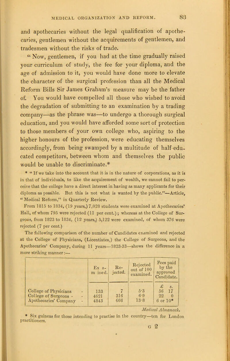 and apothecaries without the legal qualification of apothe- caries, gentlemen without the acquirements of gentlemen, and tradesmen without the risks of trade.  Now, gentlemen, if you had at the time gradually raised your curriculum of study, the fee for your diploma, and the age of admission to it, you would have done more to elevate the character of the surgical profession than all the Medical Reform Bills Sir James Graham's measure may be the father of. You would have compelled all those who wished to avoid the degradation of submitting to an examination by a trading company—as the phrase was—to undergo a thorough surgical education, and you would have afforded some sort of protection to those members of your own college who, aspiring to the higher honours of the profession, were educating themselves accordingly, from being swamped by a multitude of half-edu- cated competitors, between whom and themselves the public would be unable to discriminate.* •  If we take into the account that it is in the nature of corporations, as it is in that of individuals, to like the acquirement of wealth, we cannot fail to per- ceive that the college have a direct interest in having as many applicants for their diploma as possible. But this is not what is wanted by the public.—Article,  Medical Reform, in Quarterly Review. From 1815 to 1834, (19 years,) 7,028 students were examined at Apothecaries' Hall, of whom 795 were rejected (11 per cent.) ; whereas at the College of Sur- geons, from 1823 to 1834, (12 years,) 5,122 were examined, of whom 376 were rejected (7 per cent.) The following comparison of the number of Candidates examined and rejected at the College of Physicians, (Licentiates,) the College of Surgeons, and the Apothecaries' Company, during 11 years—1823-33—shows the difference in a more striking manner:— Ex a- m ined. Re- jected. Rejected out of 100 examined. Fees paid by the approved Candidate. £ s. College of Physicians College of Surgeons - Apothecaries' Company 133 4621 4843 7 316 666 5- 3 6- 9 13-8 56 17 22 0 6 or 10» Medical Almanack. * Six guineas for those intending to practise in the country—ten for London practitioners. G 2