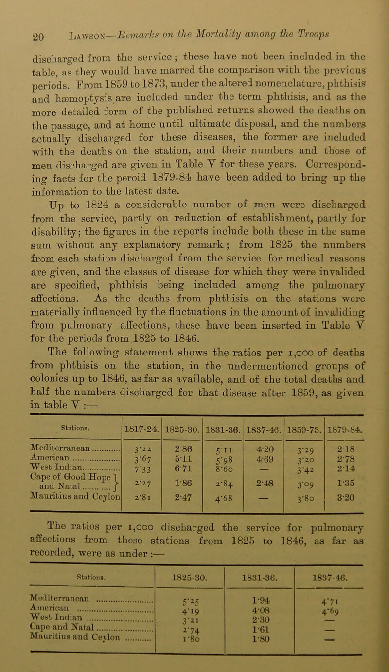 discharged from the service ; these have not been included in the table, as they would have marred the comparison with the previous periods. From 1859 to 1873, under the altered nomenclature, phthisis and haemoptysis are included under the term phthisis, and as the more detailed form of the published returns showed the deaths on the passage, and at home until ultimate disposal, and the numbers actually discharged for these diseases, the former are included with the deaths on the station, and their numbers and those of men discharged are given in Table V for these years. Correspond- ing facts for the peroid 1879-84 have been added to bring up the information to the latest date. Up to 1824 a considerable number of men were discharged from the service, partly on reduction of establishment, partly for disability; the figures in the reports include both these in the same sum without any explanatory remark ; from 1825 the numbers from each station discharged from the service for medical I’easons are given, and the classes of disease for which they were invalided are specified, phthisis being included among the pulmonary affections. As the deaths from phthisis on the stations were materially influenced by the fluctuations in the amount of invaliding from pulmonary affections, these have been inserted in Table V for the periods from 1825 to 1846. The following statement shows the ratios per i,ooo of deaths from phthisis on the station, in the undermentioned groups of colonies up to 1846, as far as available, and of the total deaths and half the numbers discharged for that disease after 1859, as given in table Y :— Stations. 1817-24. 1825-30. 1831-36. 1837-46. 1859-73. 1879-84. Mediterranean 3'22 2-86 5't1 4'20 3'29 218 American 3‘67 5-11 5‘9§ 469 3'20 2-78 W est Indian 7 3 3 6-71 8’6o 3 '42 2T4 Cape of Good Hope 1 and Natal J 2-27 1-86 2^84 2-48 3'°9 1-35 Mauritius and Ceylon 2'8i 2-47 4'68 — o 0° ro 320 The ratios per i,ooo discharged the service for pulmonary affections from these stations from 1825 to 1846, as far as recorded, were as under :— Stations. 1825-30. 1831-36. Mediterranean 5'25 1-94 American 4' 19 4-08 West Indian 3'2 i 230 Cape and Natal 2'74 1-61 Mauritius and Ceylon i'8o 1-80 1837-46. 4‘71 4'69