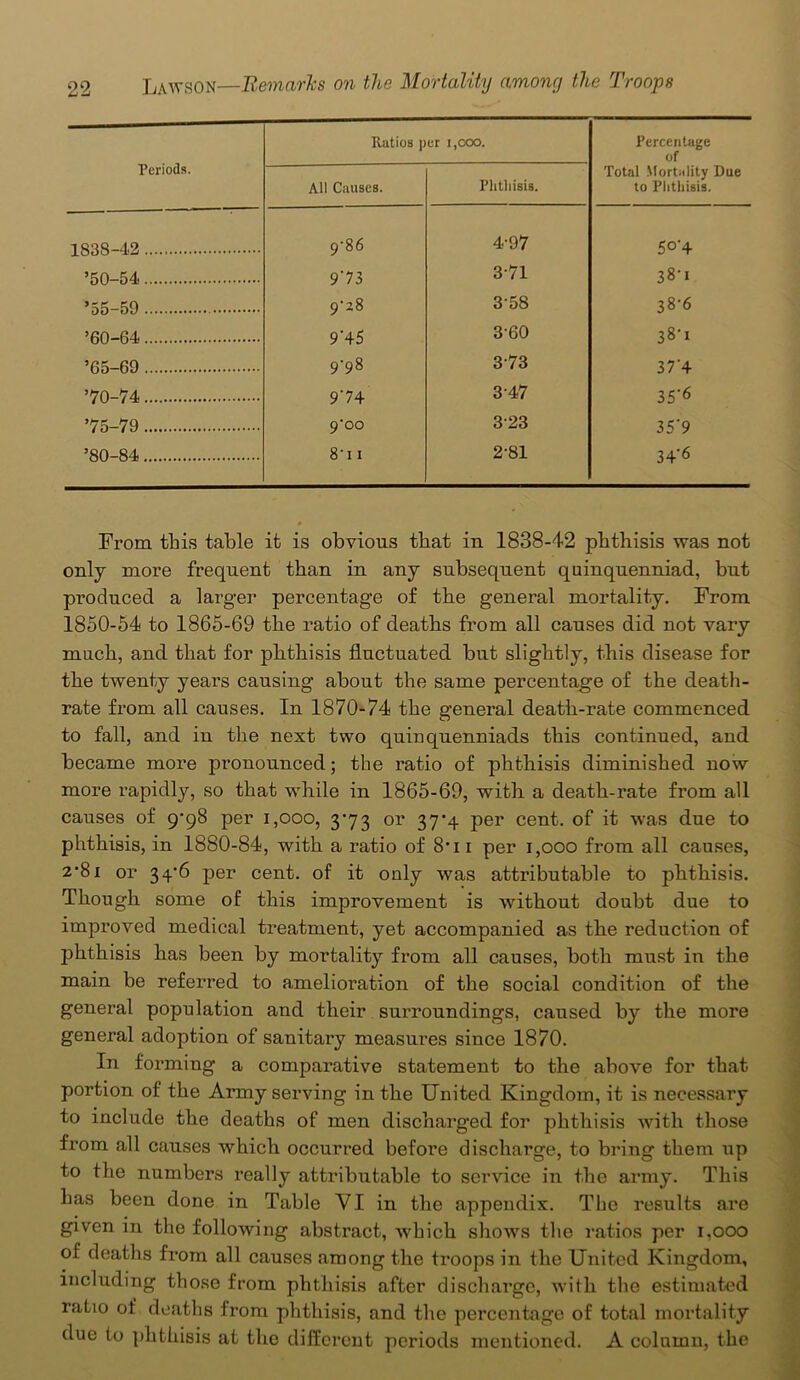 Periods. Ratios per 1,000. Percentage of Total Mortality Due to Phthisis. All Causes. Phthisis. 1838-42 9'86 4-97 5°'4 ’50 54 9 ’ 73 371 38-1 ’55 59 9'z8 358 38-6 ’60-64 9’45 3-60 38-1 ’65 69 9-98 373 37'4 ’70 74 9'74 347 35‘6 ’75 79 9'oo 323 35*9 ’80-84 811 2-81 34‘6 From this table it is obvious that in 1838-42 phthisis was not only more frequent than in any subsequent quinquenniad, but produced a larger percentage of the general mortality. From 1850-54 to 1865-69 the ratio of deaths from all causes did not vary much, and that for phthisis fluctuated but slightly, this disease for the twenty years causing about the same percentage of the death- rate from all causes. In 1870-74 the general death-rate commenced to fall, and in the next two quiuquenniads this continued, and became more pronounced; the ratio of phthisis diminished now more rapidly, so that while in 1865-69, witli a death-rate from all causes of g‘98 per 1,000, 3*73 or 37^4 per cent, of it was due to phthisis, in 1880-84, with a ratio of 8* 11 per 1,000 from all causes, 2-81 or 34’6 per cent, of it only was attributable to phthisis. Though some of this improvement is writhout doubt due to improved medical treatment, yet accompanied as the reduction of phthisis has been by mortality from all causes, both must in the main be referred to amelioration of the social condition of the general population and their surroundings, caused by the more general adoption of sanitary measui’es since 1870. In forming a comparative statement to the above for that portion of the Army serving in the United Kingdom, it is necessary to include the deaths of men discharged for phthisis with those from all causes which occurred before discharge, to bring them up to the numbers really attributable to service in the army. This has been done in Table VI in the appendix. The results are given in the following abstract, which shows the ratios per 1,000 of deaths from all causes among the troops in the United Kingdom, including those from phthisis after discharge, with the estimated ratio of deaths from phthisis, and the percentage of total mortality due to phthisis at the different periods mentioned. A column, the