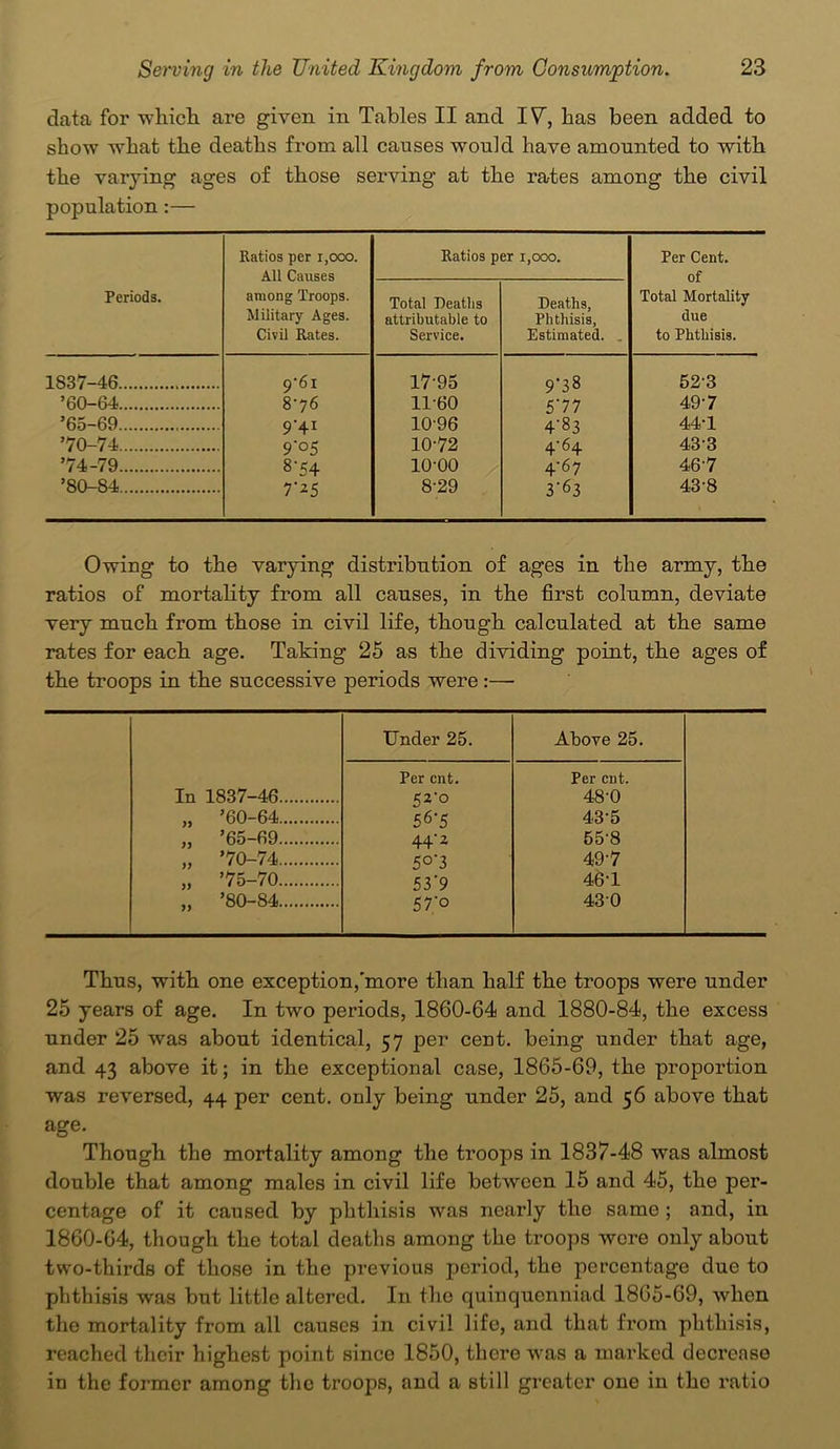 data for which are given in Tables II and IV, has been added to show what the deaths from all causes would have amounted to with the varying ages of those serving at the rates among the civil population:— Periods. Ratios per 1,000. All Causes among Troops. Military Ages. Civil Rates. Ratios per 1,000. Per Cent, of Total Mortality due to Phthisis. Total Deaths attributable to Service. Deaths, Phthisis, Estimated. . 1837-46 9‘6x 17-95 9*38 52-3 ’60-64 8y6 11-60 5*77 49-7 ’65-69 9‘+I 10-96 4'83 44-1 ’70-74 9*°5 10-72 4-64 43-3 ’74-79 8‘54 10-00 4-67 467 ’80-84 7'25 8-29 3'63 43-8 Owing to the varying distribution of ages in the army, the ratios of mortality from all causes, in the first column, deviate very much from those in civil life, though calculated at the same rates for each age. Taking 25 as the dividing point, the ages of the troops in the successive periods were:— Under 25. Above 25. Per cnt. Per cnt. In 1837-46 52-0 48-0 ’60-64 56-5 43-5 ’65-69 44-2 55-8 )) ’70-74 5°’3 49-7 >> ’75-70 53*9 46-1 >> ’80-84 57*o 430 Thus, with one exception,'more than half the troops were under 25 years of age. In two periods, 1860-64 and 1880-84, the excess under 25 was about identical, 57 per cent, being under that age, and 43 above it; in the exceptional case, 1865-69, the proportion was reversed, 44 per cent, only being under 25, and 56 above that age. Though the mortality among the troops in 1837-48 was almost double that among males in civil life between 15 and 45, the per- centage of it caused by phthisis was nearly the same ; and, in 1860-64, though the total deaths among the troops were only about two-thirds of those in the previous period, the percentage due to phthisis was but little altered. In the quinquenniad 1865-69, when the mortality from all causes in civil life, and that from phthisis, reached their highest point since 1850, there was a marked decrease in the former among the troops, and a still greater one in the ratio