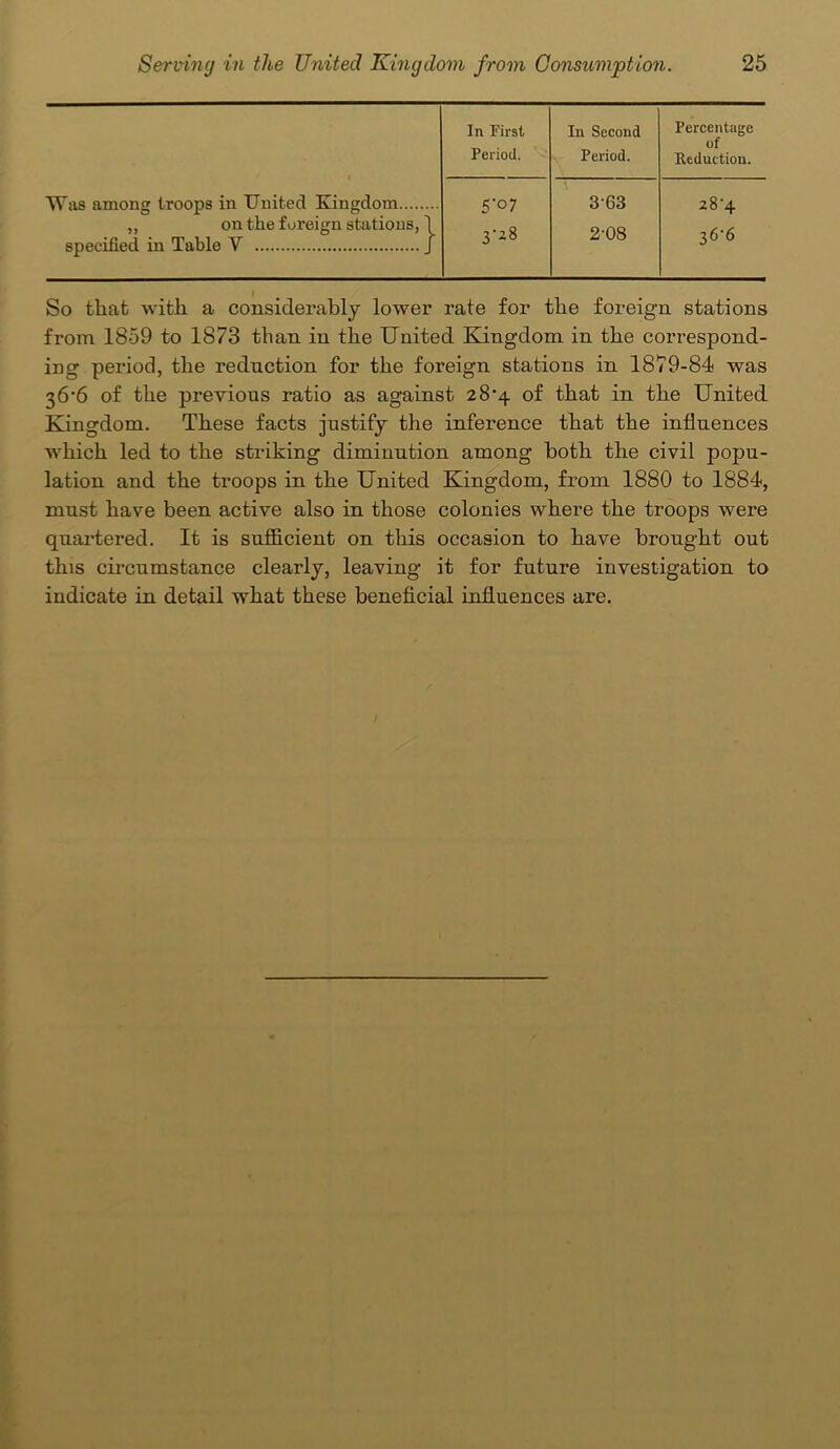 In First In Second Percentage of Reduction. Period. Period. Was among troops in United Kingdom 5'°7 363 28'4 ,, on the foreign stations, 1 specified in Table V J OJ K» OO 2-08 3 6-6 So that with a considerably lower rate for the foreign stations from 1859 to 1873 than in the United Kingdom in the correspond- ing period, the redaction for the foreign stations in 1879-84 was 36*6 of the previous ratio as against 2 8‘4 of that in the United Kingdom. These facts justify the inference that the influences which led to the striking diminution among both the civil popu- lation and the troops in the United Kingdom, from 1880 to 1884, must have been active also in those colonies where the troops were quartered. It is sufficient on this occasion to have brought out this circumstance clearly, leaving it for future investigation to indicate in detail what these beneficial influences are.