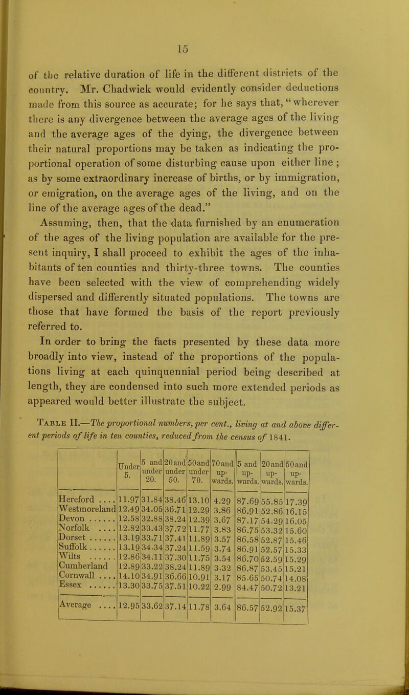 of the relative duration of life in the different districts of the country. Mr. Chadwick would evidently consider deductions made from this source as accurate; for he says that, “wherever there is any divergence between the average ages of the living and the average ages of the dying, the divergence between their natural proportions may be taken as indicating the pro- portional operation of some disturbing cause upon either line ; as by some extraordinary increase of births, or by immigration, or emigration, on the average ages of the living, and on the line of the average ages of the dead.” Assuming, then, that the data furnished by an enumeration of the ages of the living population are available for the pre- sent inquiry, I shall proceed to exhibit the ages of the inha- bitants of ten counties and thirty-three towns. The counties have been selected with the view of comprehending widely dispersed and differently situated populations. The towns are those that have formed the basis of the report previously referred to. In order to bring the facts presented by these data more broadly into view, instead of the proportions of the popula- tions living at each quinquennial period being described at length, they are condensed into such more extended periods as appeared would better illustrate the subject. Table II —The proportional numbers, per cent., living at and above differ- ent periods of life in ten counties, reduced from the census of 1841. Under 5. 5 and under 20. 20and under 50. 50 and under 70. 70 and up- wards. 5 and up- wards. 20 and up- wards. 50 and up- wards. Hereford .... 11.97 31.84 38.46 13.10 4.29 87.69 55.85 17.39 Westmoreland 12.49 34.05 36.71 12.29 3.86 86.91 52.86 16.15 Devon 12.58 32.88 38.24 12.39 3.67 87.17 54.29 16.05 Norfolk .... 12.82 33.43 37.72 11.77 3.83 86.75 53.32 15.60 Dorset 13.19 33.71 37.41 11.89 3.57 86.58 52.87 15.46 Suffolk 13.19 34.34 37.24 11.59 3.74 86.91 52.57 15.33 Wilts 12.86 34.11 37.30 11.75 3.54 86.70 52.59 15.29 Cumberland 12.89 33.22 38.24 11.89 3.32 86.87 53.45 15.21 Cornwall 14.10 34.91 36.66 10.91 3.17 85.65 50.74 14.08 Essex 13.30 33.75 37.51 10.22 2.99 84.47 50.72 13.21 Average .... 12.95 33.62 37.14 11.78 3.64 86.57 52.92 15.37