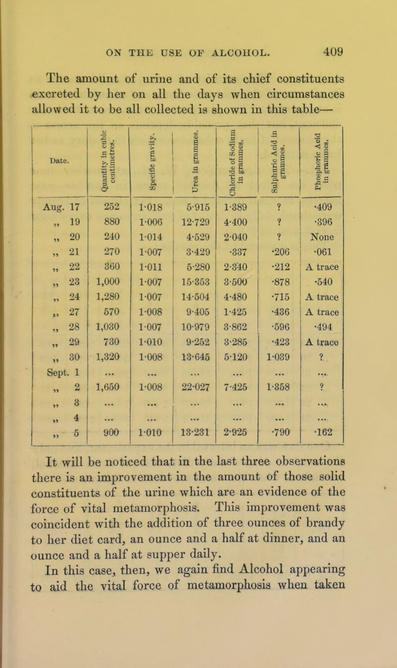 The amount of urine and of its chief constituents excreted by her on all the days when circumstances allowed it to be all collected is shown in this table— Date. Quantity in cubic centimetres. Specific gravity. Urea In grammes. Chloride of Sodium in grammes. Sulphuric Acid in grammes. Phasphoric Acid in grammes. Aug. 17 252 1-018 5-915 1-389 ? •409 „ 19 880 1-006 12-729 4-400 ? -396 „ 20 240 1-014 4-529 2-040 7 None „ 21 270 1-007 3-429 -337 •206 •061 „ 22 360 1-011 5-280 2-340 •212 A trace „ 23 1,000 1-007 15-353 3-50O •878 •540 „ 24 1,280 1007 14-504 4-480 •715 A trace „ 27 570 1-008 9-405 1-425 •436 A trace „ 28 1,030 1007 10-979 3-862 -596 •494 „ 29 730 1-010 9-252 3-285 •423 A trace „ 30 1,320 1-008 13-645 5-120 1-039 9 Sept. 1 „ 2 „ 8 1,650 1-008 22-027 7-425 1-358 » 4 « 5 900 1-010 18-231 2-925 -790 •162 It will be noticed that in the last three observations there is an improvement in the amount of those solid constituents of the urine which are an evidence of the force of vital metamorphosis. This improvement was coincident with the addition of three ounces of brandy to her diet card, an ounce and a half at dinner, and an ounce and a half at supper daily. In this case, then, we again find Alcohol appearing to aid the vital force of metamorphosis when taken