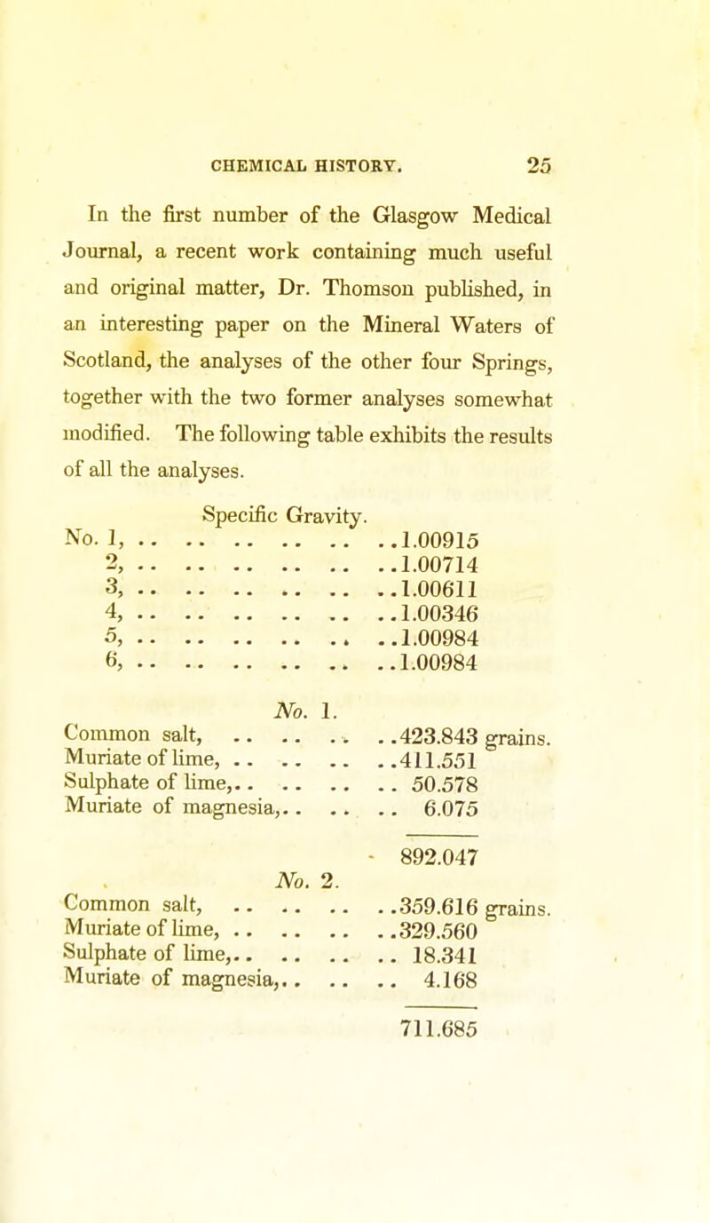In the first number of the Glasgow Medical Journal, a recent work containmg much useful and original matter, Dr. Thomson published, in an interesting paper on the Mineral Waters of Scotland, the analyses of the other fom* Springs, together with the two former analyses somewhat modified. The following table exhibits the results of all the analyses. Specific Gravity. No. 1, 1.00915 2, 1.00714 3, 1.00611 4, 1.00346 5, 1.00984 6, 1.00984 No. 1. Common salt, . .423.843 grains. Muriate of lime, 411.551 Sulphate of lime, 50.578 Muriate of magnesia,.. .. .. 6.075 - 892.047 No. 2. Common salt, 359.616 grains. Muriate of Hme, 329.560 Sulphate of lime, 18.341 Muriate of magnesia, 4.168 711.685