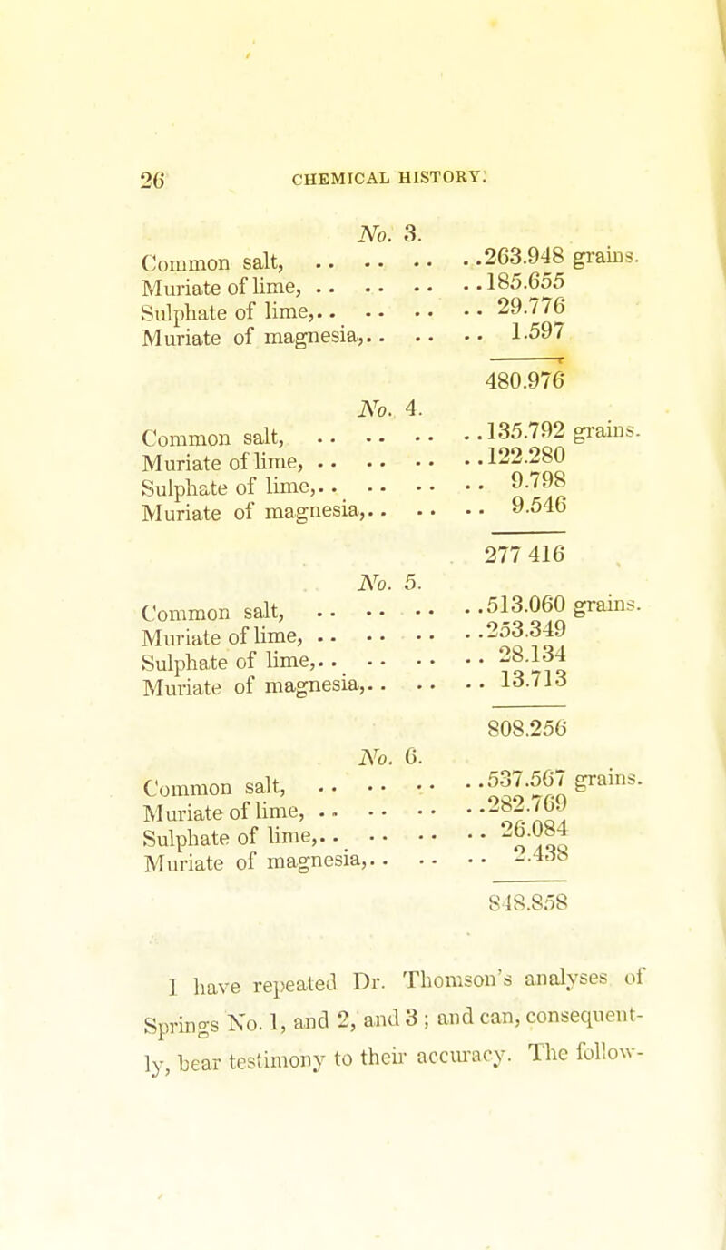 No. 3. Common salt, 263.948 grams. Muriate of lime, 185.655 Sulphate of lime, 29.776 Muriate of magnesia, 1-597 480.976 No. 4. Common salt, 135.792 grains. Muriate of lime, -^^^'^no Sulphate of lime, 9-'798 Muriate of magnesia, 9.546 277 416 No. 5. Common salt, 513.060 grains. Mm-iate of lime, o?'?q^ Sulphate of lime, it'l^t Muriate of magnesia, 13./13 808.256 No. 6. Common salt, SSn Muriate of lime, n/'aol Sulphate of lime, 26.084 Muriate of magnesia, --438 848.858 I have repeated Dr. Thomson's analyses of Springs No. 1, and 2, and 3 ; and can, consequent- ly, hear testimony to their accm-acy. The follow-
