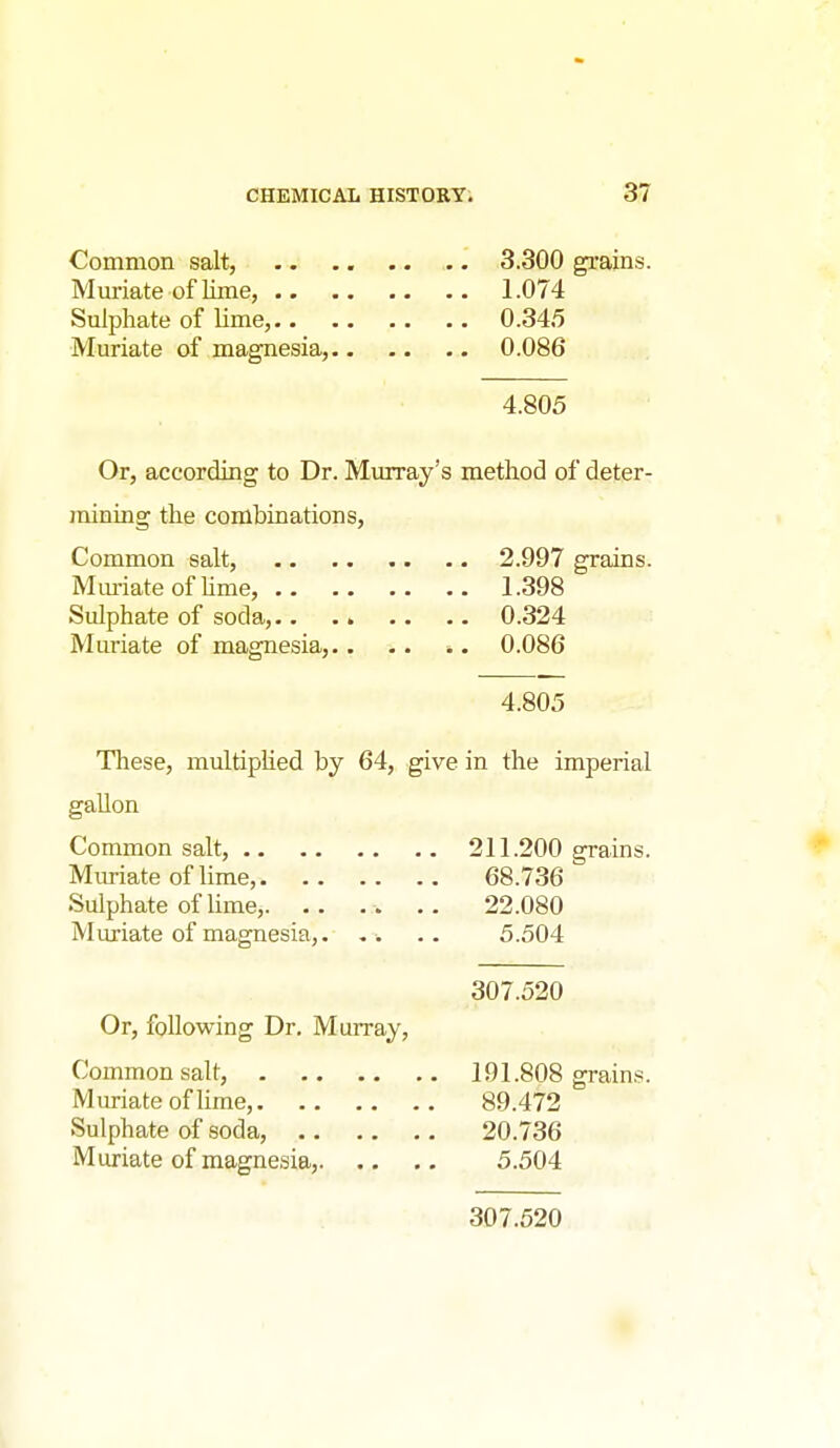 Common salt, 3.300 grains. Muriate of Kme, 1.074 Sulphate of lime, 0.345 Muriate of magnesia, 0.086 4.805 Or, according to Dr. Murray's method of deter- jnining the combinations. Common salt, 2.997 grains. Muriate of Ume, 1.398 Sulphate of soda,.. .» .. .. 0.324 Muriate of magnesia, 0.086 4.805 These, multiplied by 64, give in the imperial gallon Common salt, 211.200 grains. Muriate of lime, 68.736 Sulphate of lime, 22.080 Muriate of magnesia,. , . .. 5.504 307.520 Or, following Dr. Murray, Common salt, 191.808 grains. Muriate of lime, 89.472 Sulphate of soda, 20.736 Muriate of magnesia, 5.504 307.520
