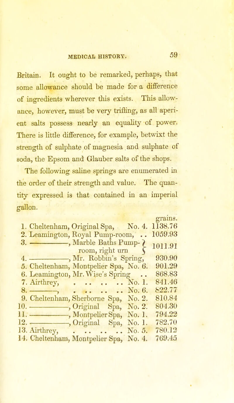 Britain. It ought to be remarked, perhaps, that some allowance should be made for a diflference of ingredients wherever this exists. Tliis allow- ance, however, must be very trifling, as all aperi- ent salts possess nearly an equality of power. There is little difference, for example, betwixt the strength of sulphate of magnesia and sulphate of soda, the Epsom and Glauber salts of the shops. The following saline springs are enumerated hi the order of their strength and value. The quan- tity expressed is that contained in an imperial gallon. grains. 1. Cheltenham, Original Spa, No. 4. 1138.76 2. Leamington, Royal Pump-room, .. 1059.93 3. , Marble Baths Pump- } iqh gj room, right urn 5^ 4. ,Mr. Bobbin's Spring, 930.90 5. Cheltenham, Montpeher Spa, No. 6. 901.29 6. Leamington, Mr. Wise's Spring .. 868.83 7. Airthrey, No. 1. 841.46 8. , No. 6. 822.77 9. Cheltenham, Sherborne Spa, No. 2. 810.84 10. , Original Spa, No. 2. 804.30 11. ,MontpeUerSpa, No. 1. 794.22 12. ,Origmal Spa, No. 1. 782.70 13. Airthrey, No. 5. 780.12 14. Cheltenham, Montpelier Spa, No. 4. 709.45