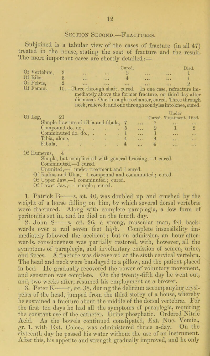 Section Second.—Fractures. Subjoined is a tabular view of the cases of fracture (in all 47) treated in the house, stating the seat of fracture and the result. The more important cases are shortly detailed:— Cured. Died. 3 ... ... 2 1 5 4 1 2 ... ... 2 10.—Three through shaft, cured. In one case, refracture im- mediately above the former fracture, on third day after dismissal. One through trochanter, cured. Three through neck, relieved; andone through condyles into knee, cured. Of Leg, 21 Simple fracture of tibia and fibula, 7 Compound do. do., . . . 5 Comminuted do. do., . . .1 Tibia, alone, . . . .4 Fibula, 4 Of Humerus, 4 Simple, but complicated with general bruising,—1 cured. Comminuted,—1 cured. Ununited,—1 under treatment and 1 cured. Of Radius and Ulna,—1 compound and comminuted; cured. Of Upper Jaw,—1 comminuted; cured. Of Lower Jaw,—1 simple; cured. 1. Patrick B s, cet. 40, was doubled up and crushed by the weight of a horse falling on him, by which several dorsal vertebrae were fractured. Along with complete paraplegia, a low form of peritonitis set in, and he died on the fourth day. 2. John S s, set. 2(1, a strong, muscular man, fell back- wards over a rail seven feet high. Complete insensibility im- mediately followed the accident; but on admission, an hour after- wards, consciousness was partially restored, with, however, all the symptoms of paraplegia, and involuntary emission of semen, urine, and faeces. A fracture was discovered at the sixth cervical vertebra. The head and neck were bandaged to a pillow, and the patient placed in bed. He gradually recovered the power of voluntary movement, and sensation was complete. On the twenty-fifth day he went out, and, two weeks after, resumed his employment as a brewer. 3. Peter Iv r, oat. 38, during the delirium accompanying erysi- pelas of the head, jumped from the third storey of a house, whereby lie sustained a fracture about the middle of the dorsal vertebrae. For the first ten days he had all the symptoms of paraplegia, requiring the constant use of the catheter. Urine phosphatie. Ordered Nitric Acid. As the bowels continued constipated, Ext. Nuc. Vomic., gr. 1, with Ext. Coloc., was administered thrice a-day. On the sixteenth day he passed his water without the use of an instrument. After this, his appetite and strength gradually improved, and he only Under Cured. Treatment Died. 7 2 12 1 4 4 Of Vertebrae, Of Ribs, Of Pelvis, Of Femur,