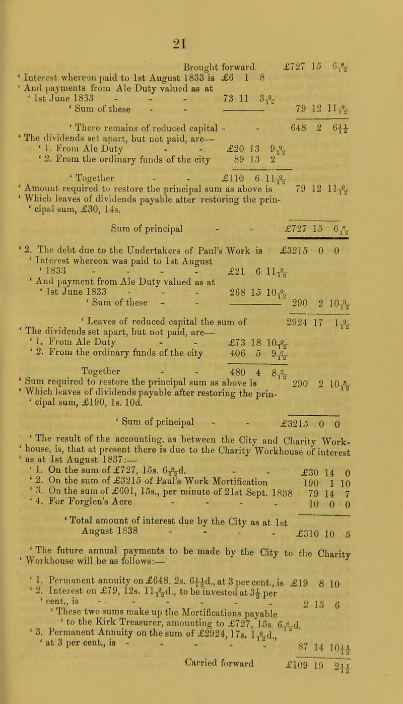 Brought forward £727 15 6^ Interest whereon paid to 1st August 1833 is £6 1 8 And payments from Ale Duty valued as at ' 1st June 1833 - - 73 11 3X%- ' Sum of these -  79 12 11 & ' There remains of reduced capital - - 648 2 6-\% The dividends set apart, but not paid, are— ' 1. From Ale Duty - - £20 13 9^ ' 2. From the ordinary funds of the city 89 13 2 'Together - - £110 6 Amount required to restore the principal sum as above is 79 12 11^ Which leaves of dividends payable alter restoring the prin- ' cipal sum, £30, 14s. Sura of principal - - £727 15 6T\ 2. The debt due to the Undertakers of Paul's Work is £3215 0 0 ' Interest whereon was paid to 1st August « 1833 - - - - £21 6 llr\ ' And payment from Ale Duty valued as at ' 1st June 1833 268 15 10^ ' Sum of these -  290 2 10^- ' Leaves of reduced capital the sum of 2924 17 1t<l The dividends set apart, but not paid, are— ' 1, From Ale Duty - - £73 18 10TO2 ' 2. From the ordinary funds of the city 406 5 9^ Together - - 480 4 8-^ Sum required to restore the principal sum as above is  290 2 10^ Which leaves of dividends payable after restoring the prin- ' cipal sum, £190, Is. lOd. T5 ' Sum of principal - - £3215 0 0 ' The result of the accounting, as between the City and Charity Work- house, is, that at present there is due to the Charity Workhouse of interest as at 1st August 1837:— ' 1. On the sum of £727, 15s. 6^d. - . £30 14 0 * 2. On the sum of £3215 of Paul's Work Mortification 190 1 10 ' 3. On the sum of £601, 15s., per minute of 21st Sept. 1838 79 14 7 ' 4. For Forglen's Acre - - - . 1000 ' Total amount of interest due by the City as at 1st August 1838 - - . £310 10 g 'The future annual payments to be made by the City to the Charity Workhouse will be as follows:— ' 1. Permanent annuity on £648, 2s. 6f£d., at 3 per cent., is £19 8 10 ' 2. Interest on £79, 12s. ll^d., to belnvested at 3| per ' cent., is-. - - - _ . 215G ' These two sums make up the Mortifications payable ' to the Kirk Treasurer, amounting to £727, 15s. 6 8 d ' 3. Permanent Annuity on the sum of £2924,17s. lAd '  ' at 3 per cent., is - - . . '. *' 87 14 1011 Carried forward .£109 19 jjiL